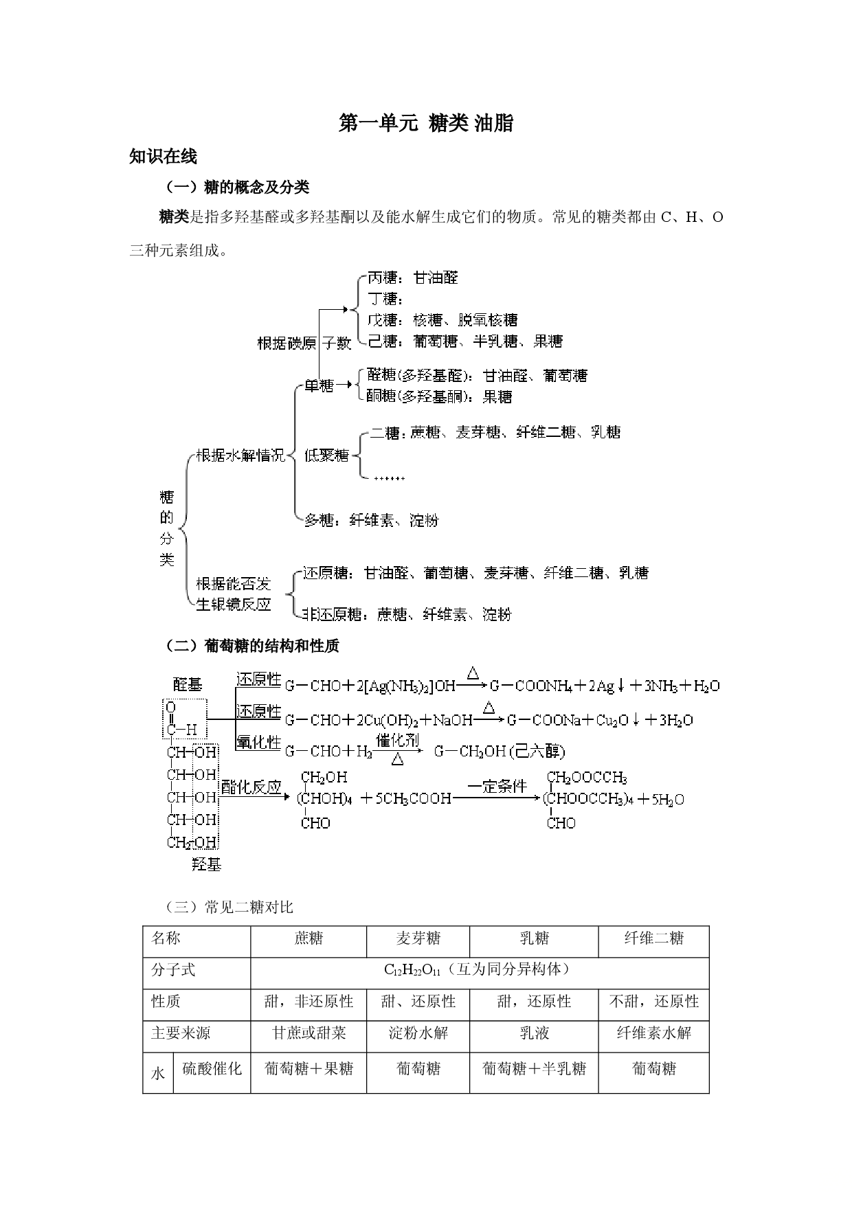 江苏省丹阳高级中学苏教版高二化学选修5专题5.1 糖类 油脂（知识梳理）.doc 第1页