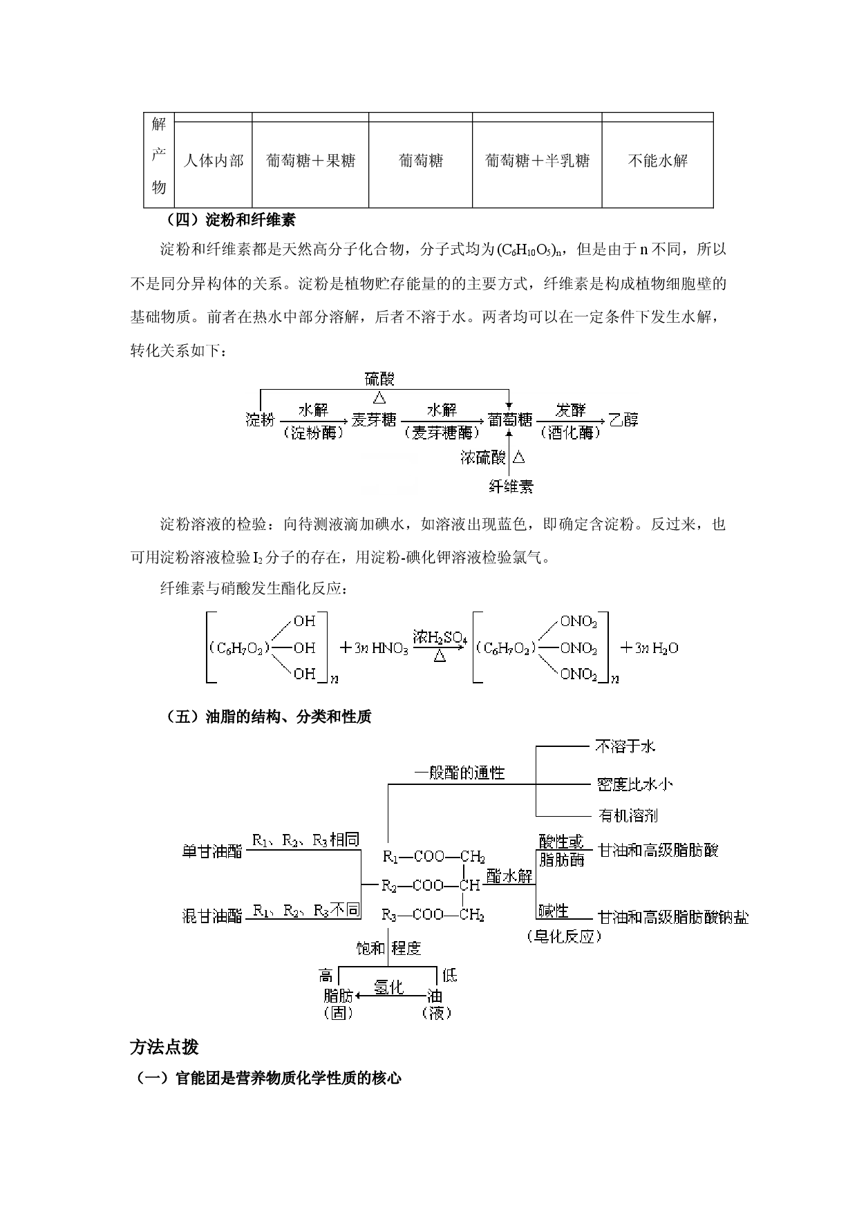 江苏省丹阳高级中学苏教版高二化学选修5专题5.1 糖类 油脂（知识梳理）.doc 第2页