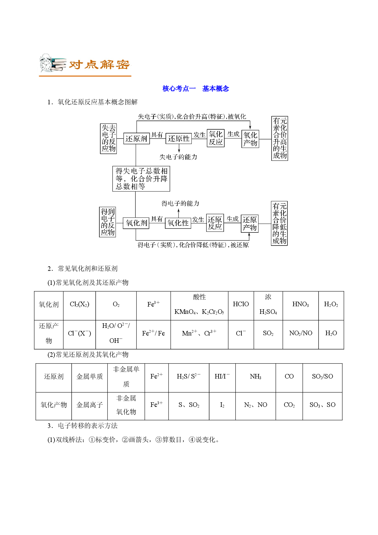解密03  氧化还原反应（讲义）-【高频考点解密】2022年高考化学二轮复习讲义+分层训练（全国通用）.docx 第2页