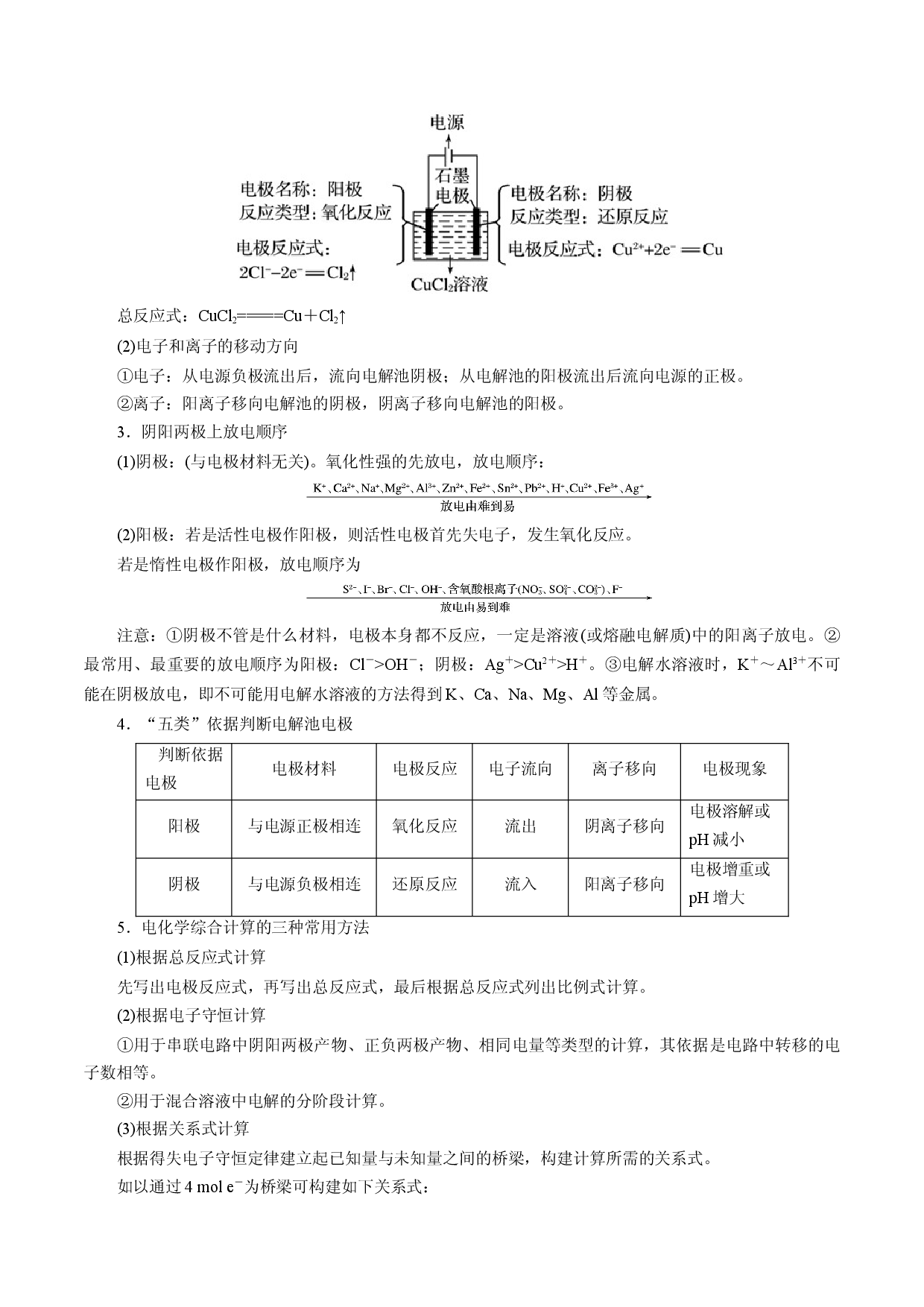 考点22  电解池  金属的腐蚀与防护-备战2022年高考化学一轮复习考点帮（浙江专用）.docx 第2页