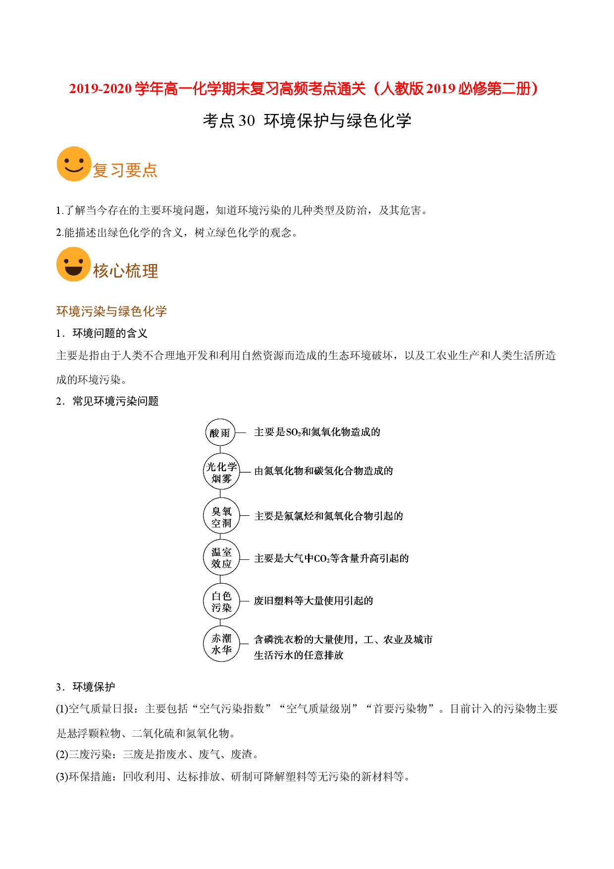 考点30 环境保护与绿色化学（要点总结）-2019-2020学年高一化学期末复习高频考点通关（人教版2019必修第二册）.doc 第1页
