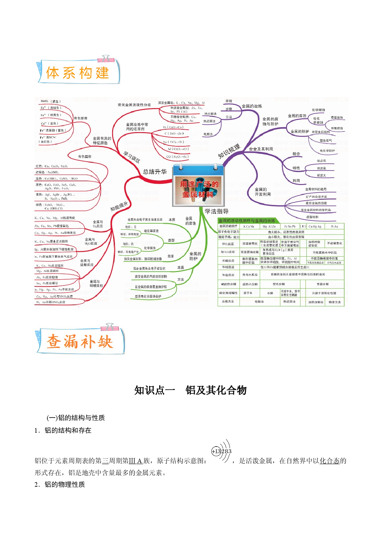 考向08 金属材料及金属矿物的开发利用-备战2023年高考化学一轮复习考点微专题（新高考地区专用）.docx 第2页