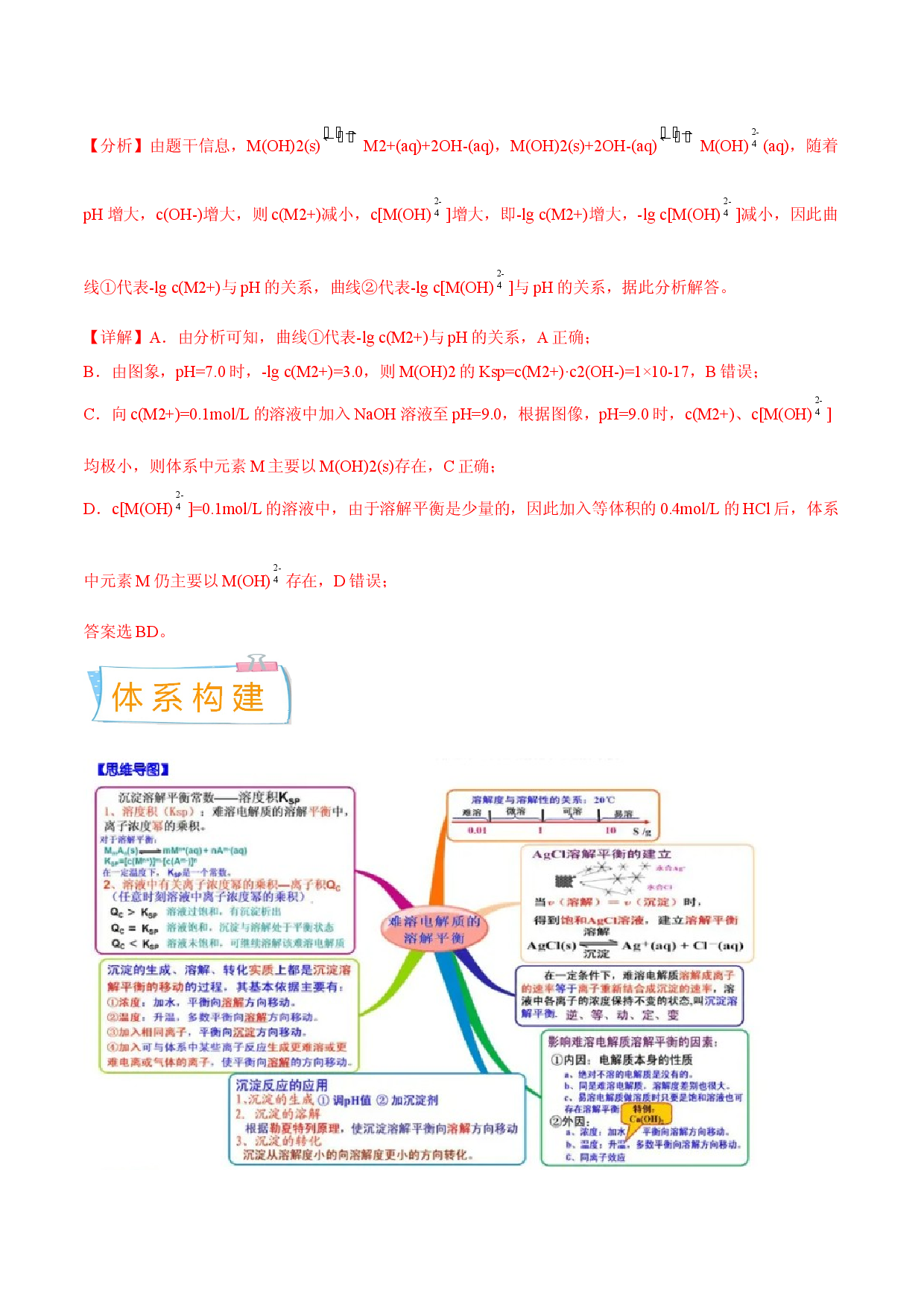 考向28 沉淀溶解平衡-备战2023年高考化学一轮复习考点微专题（新高考地区专用）.docx 第2页