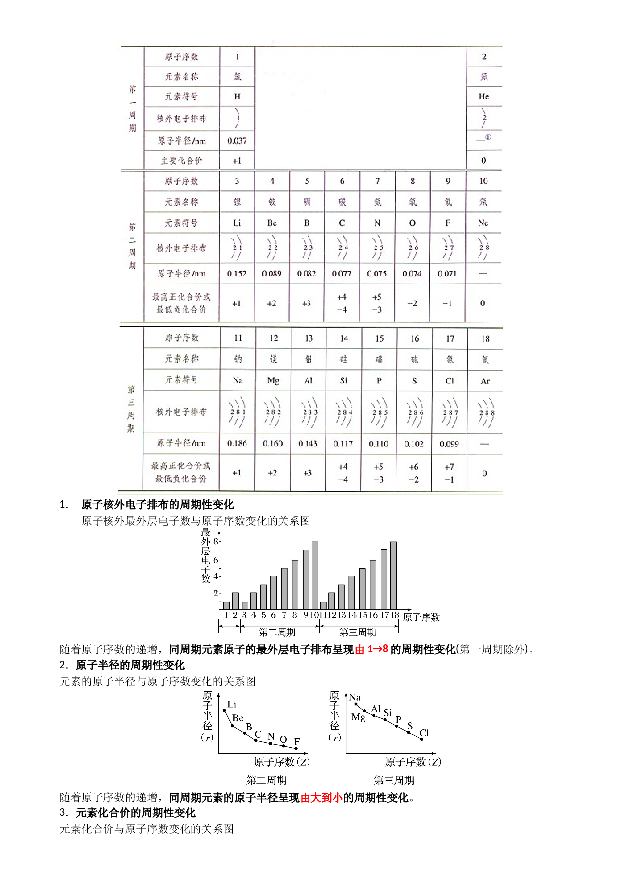 第14讲_元素周期律 讲义 2022-2023学年高一上学期化学人教版（2019）必修第一册 .docx 第2页