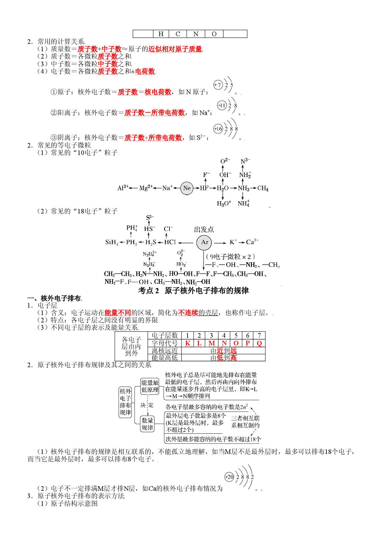 第四章  物质结构元素周期律-2021-2022学年高一化学期末备考单元复习知识清单（人教版2019必修第一册）.doc 第2页