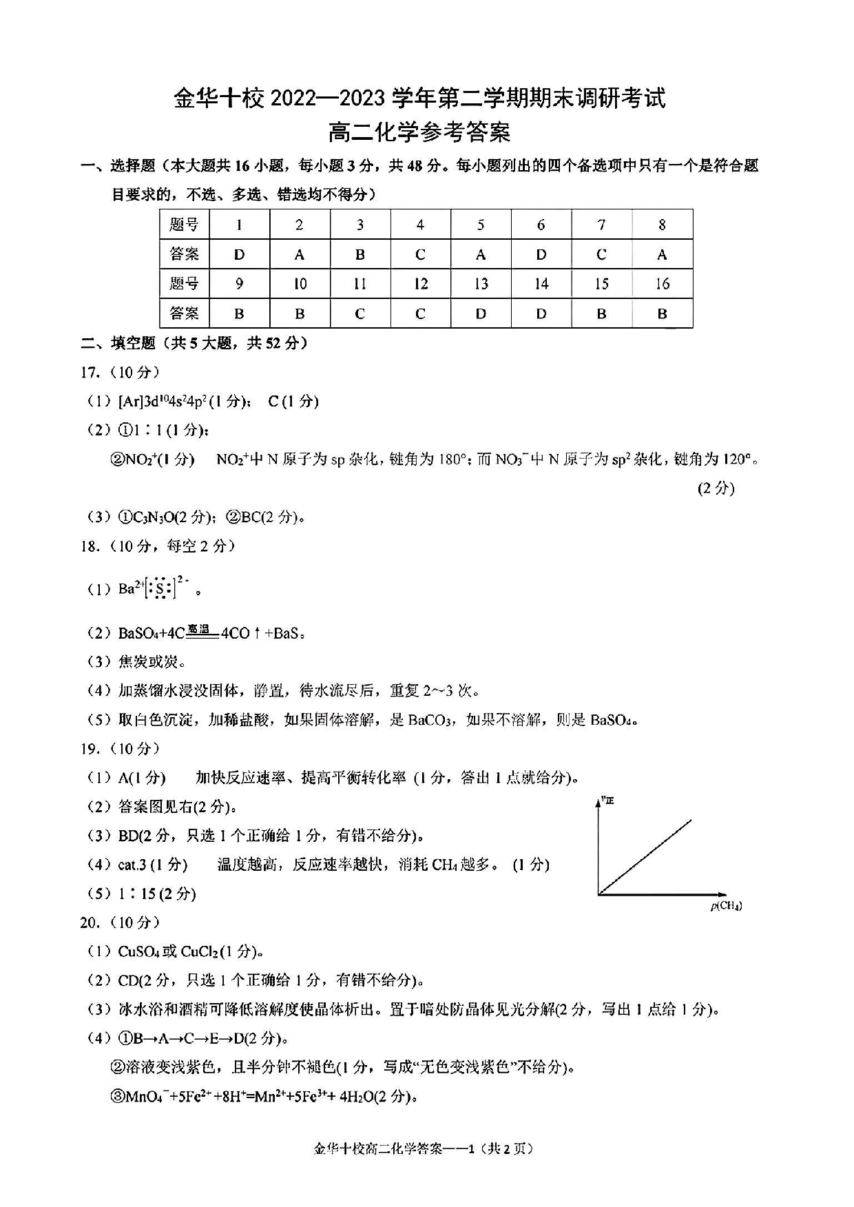 【高二】浙江省金华十校2022-2023学年高二下学期期末调研考试+化学答案.pdf 第1页