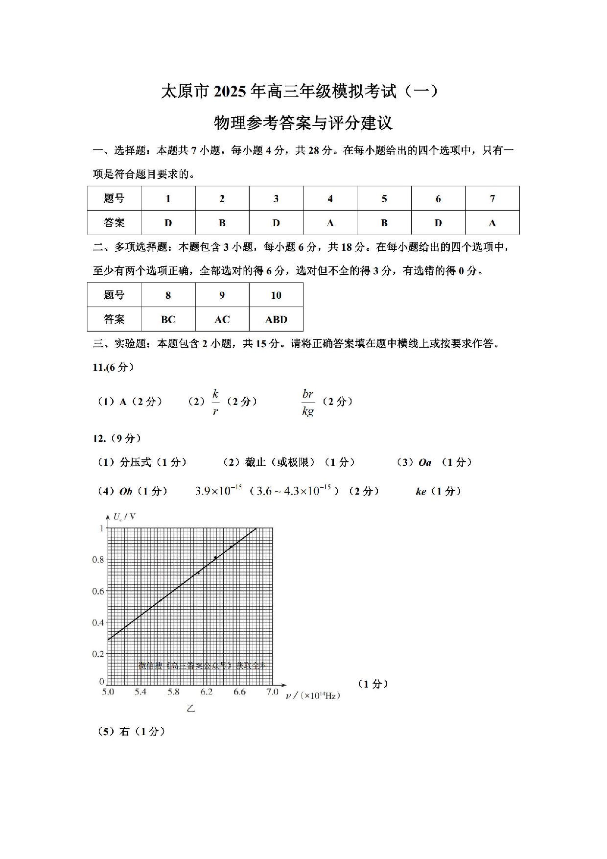 山西太原一模2025年高三年级模拟考试（一）物理答案.pdf 第1页