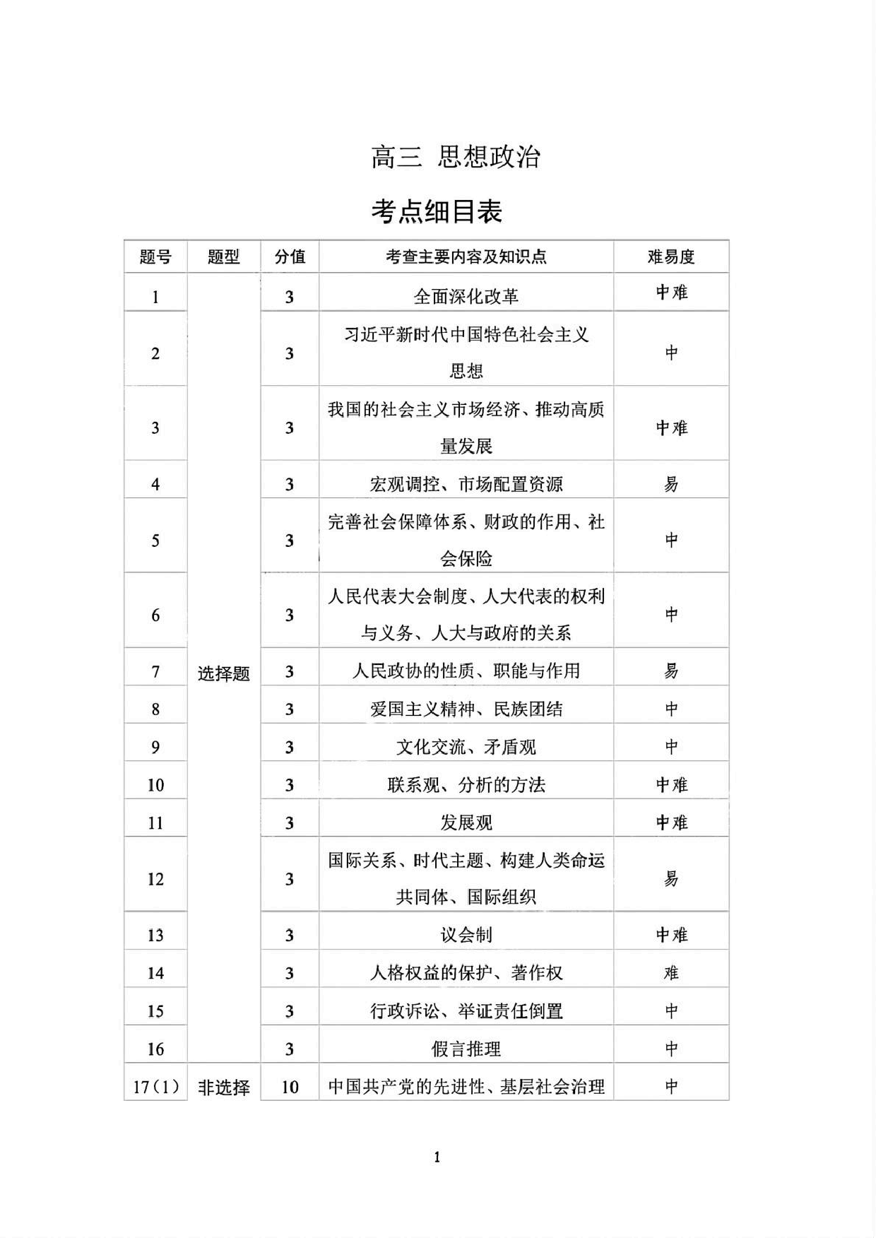 东北三省精准教学联盟2025高三3月联考政治答案.pdf 第1页