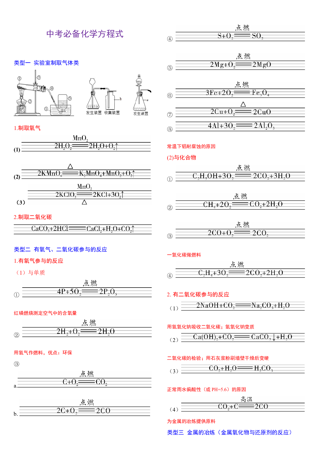 中考必备化学方程式.docx 第1页