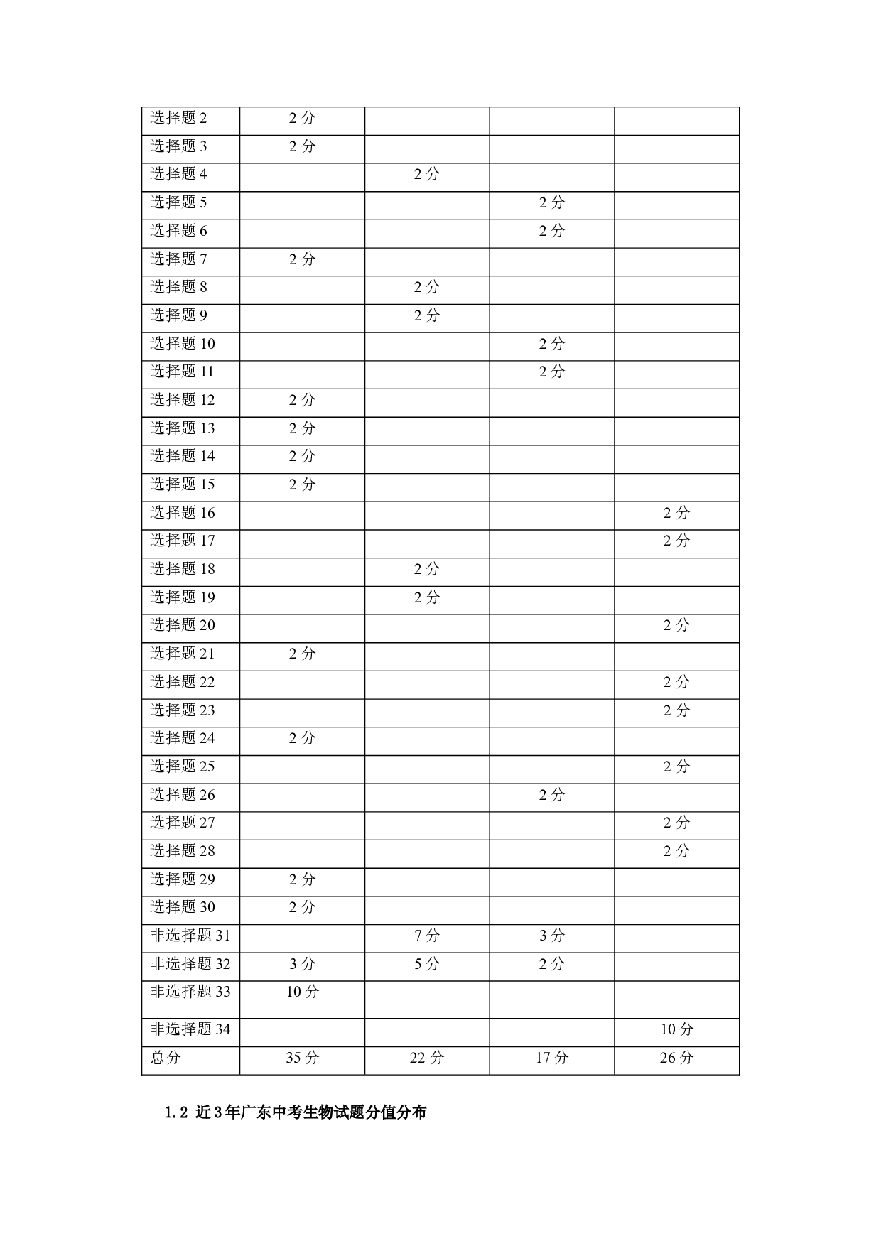 2023年中考生物真题完全解读（广东卷）.docx 第2页