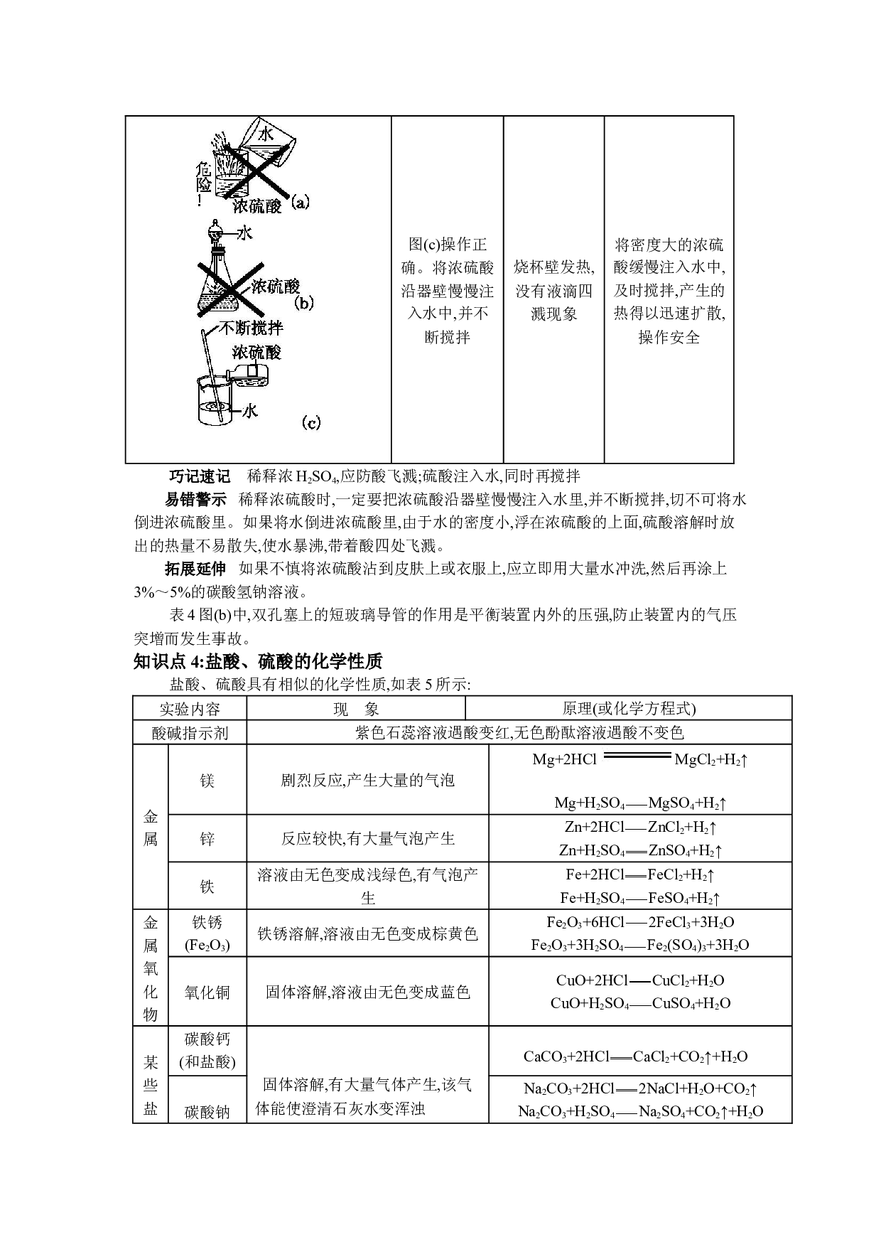 2020人教部编版九年级化学下册第十单元酸和碱知识点.doc 第2页