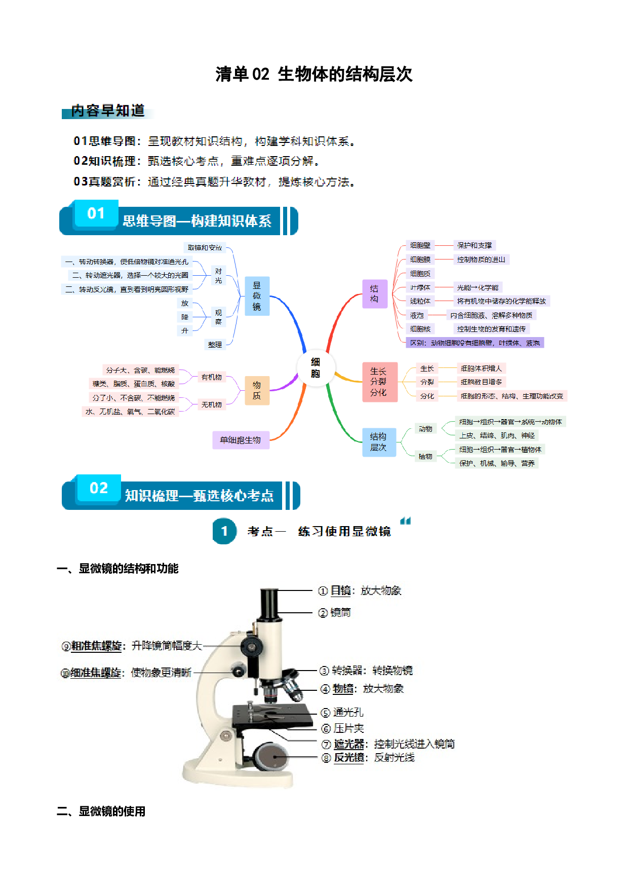 清单02 生物体的结构层次（6大考点+6大高频命题点）-2024年中考生物一轮复习知识清单.docx 第1页