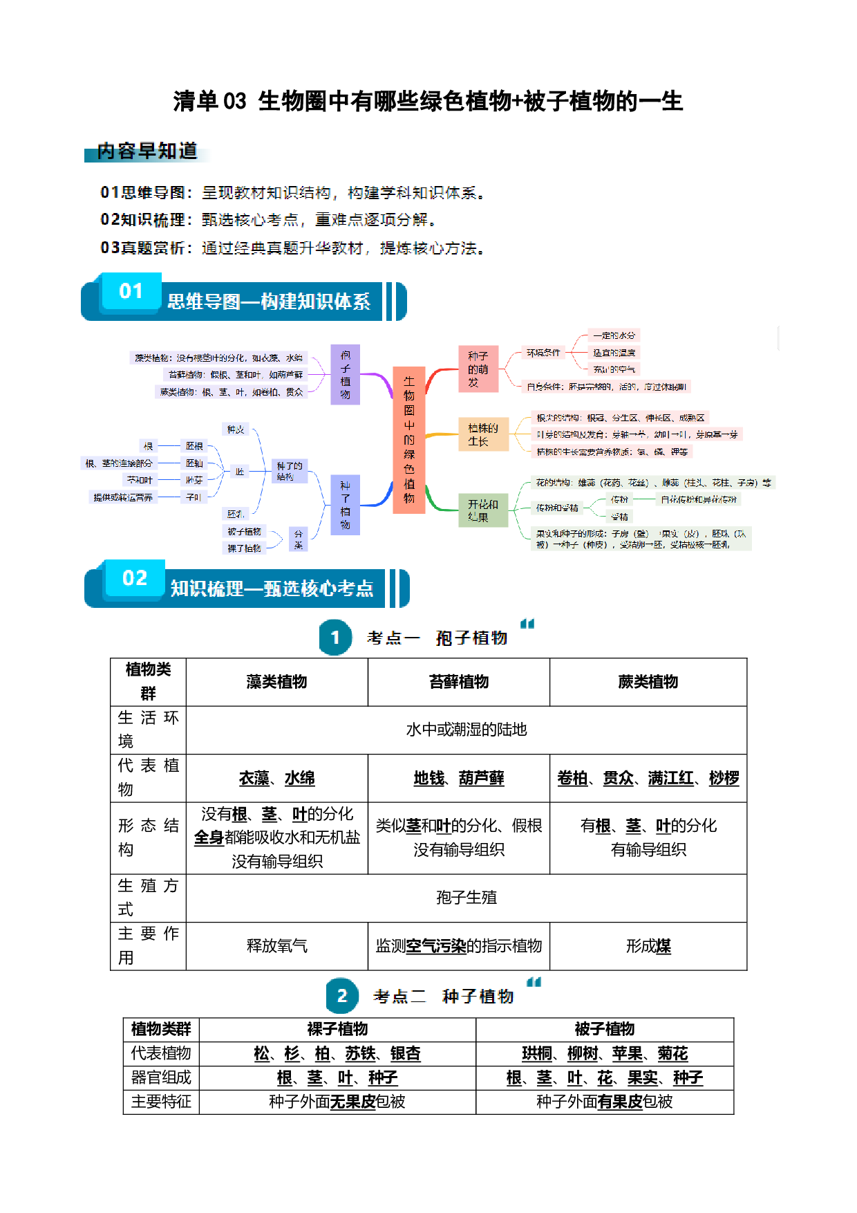 清单03 生物圈中有哪些绿色植物+被子植物的一生（6大考点+6大高频命题点）-2024年中考生物一轮复习知识清单.docx 第1页