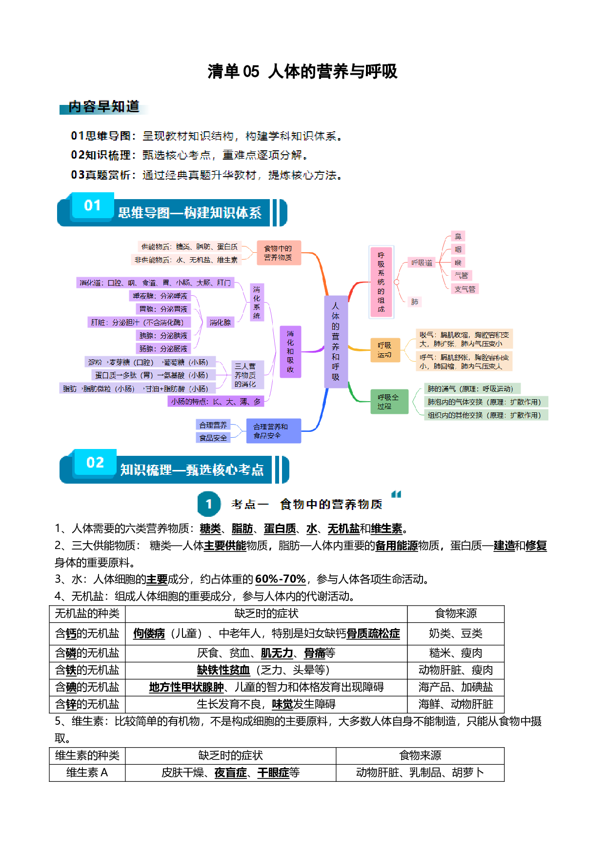 清单05 人体的营养与呼吸（5大考点+5大高频命题点）-2024年中考生物一轮复习知识清单.docx 第1页