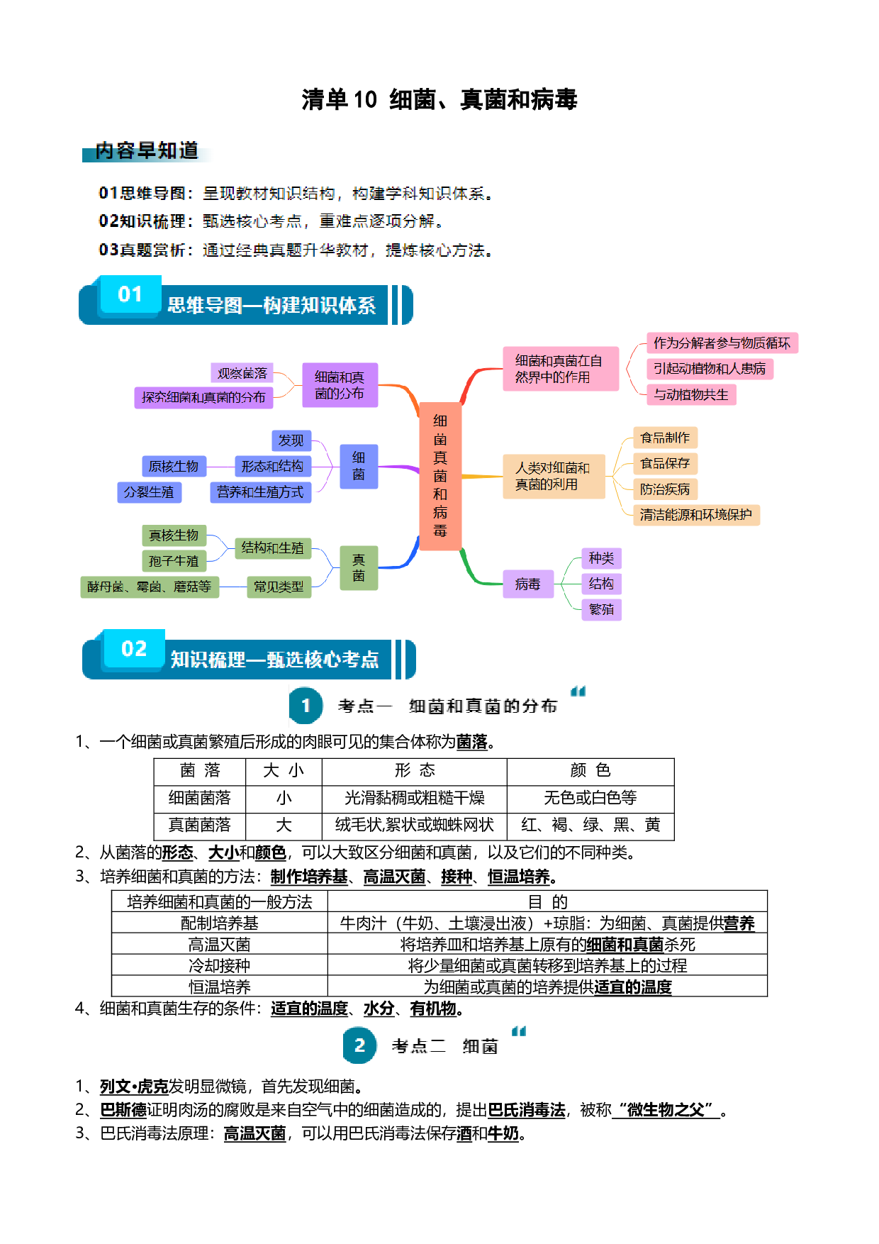清单10 细菌、真菌和病毒（6大考点+2大高频命题点）-2024年中考生物一轮复习知识清单.docx 第1页
