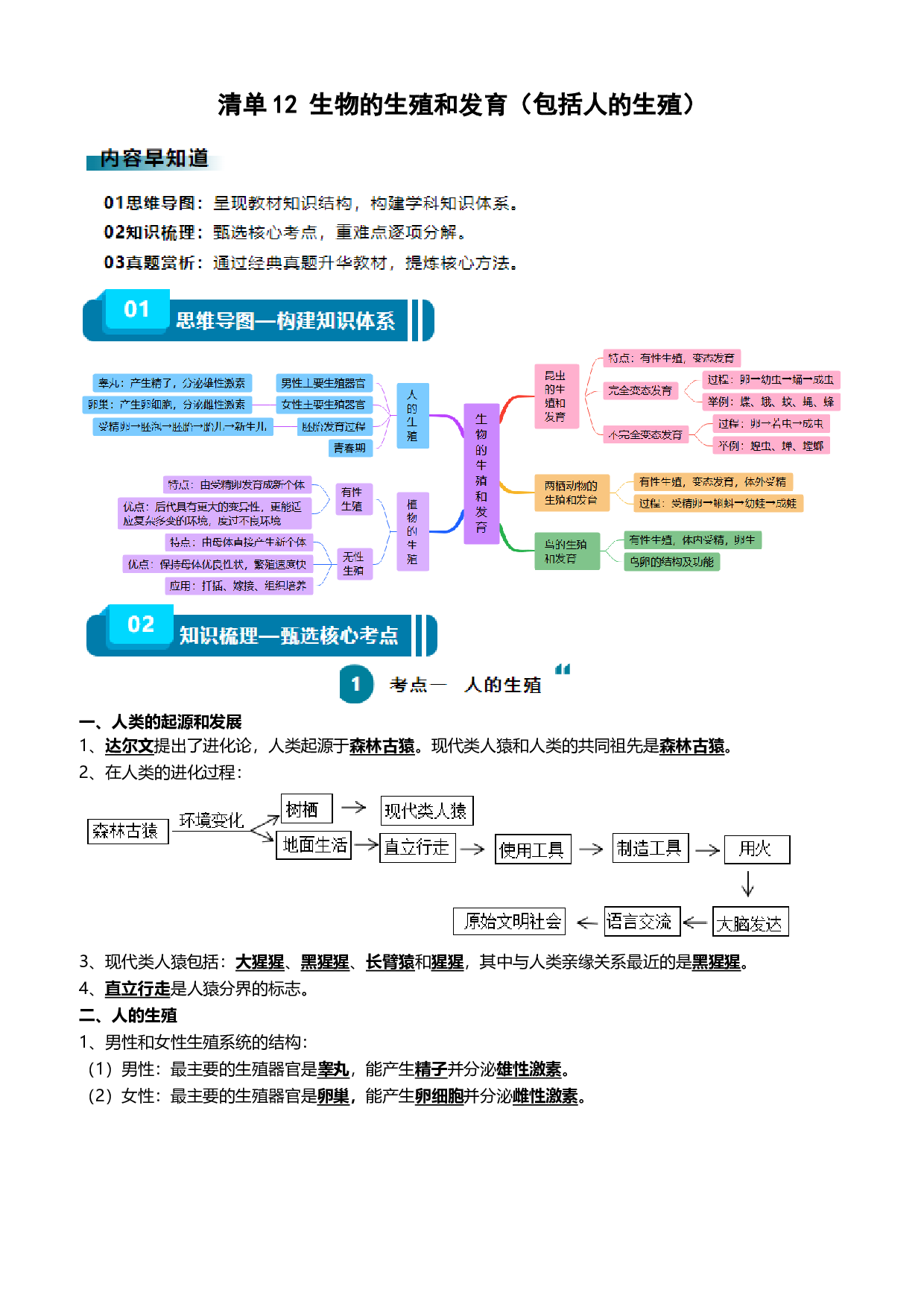 清单12 生物的生殖和发育（包括人的生殖）（5大考点+5大高频命题点）-2024年中考生物一轮复习知识清单.docx 第1页