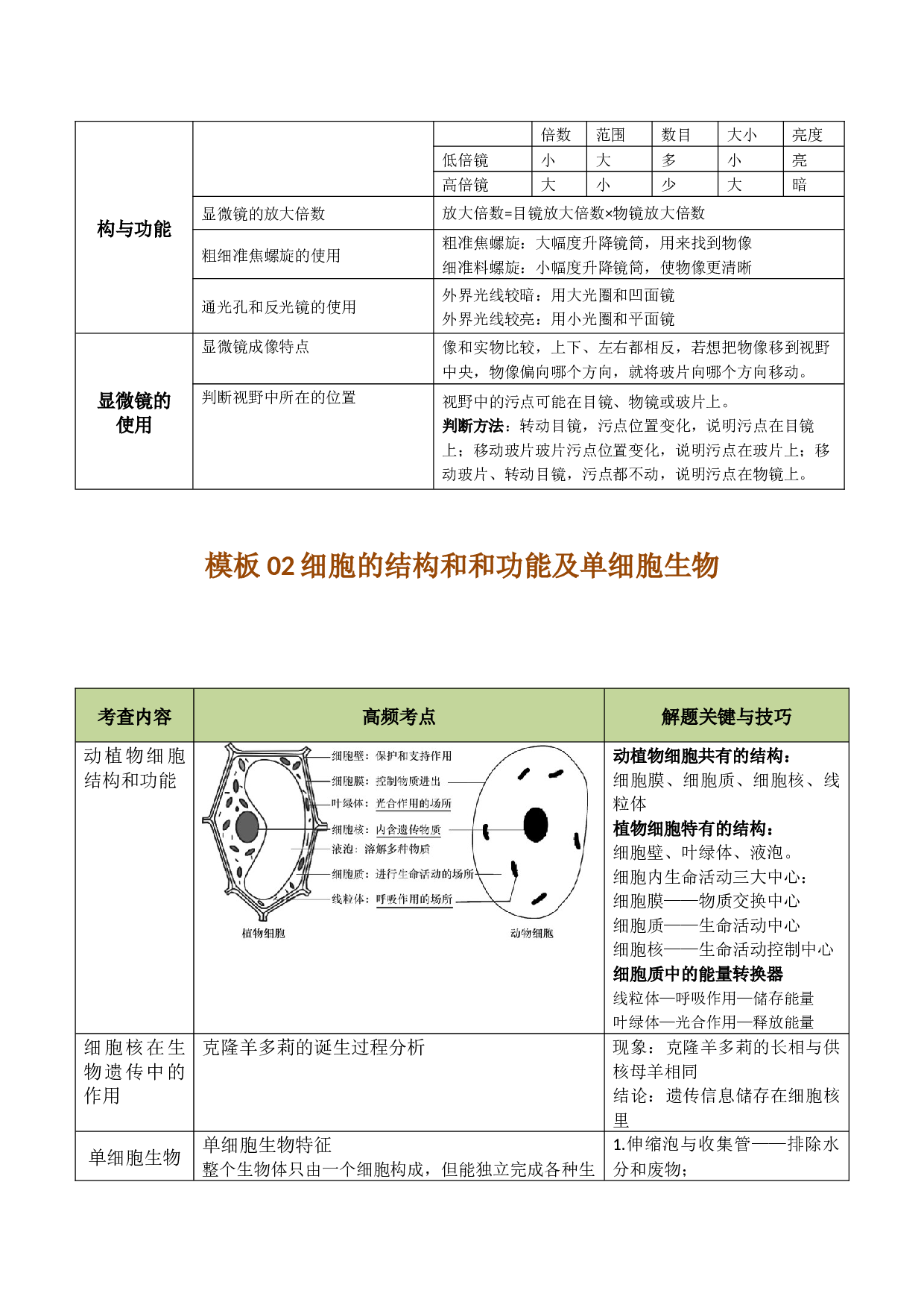 29大知识专题模板汇总(专题汇总，请勿重复下载）-2024年中考生物答题技巧与模板构建.docx 第2页