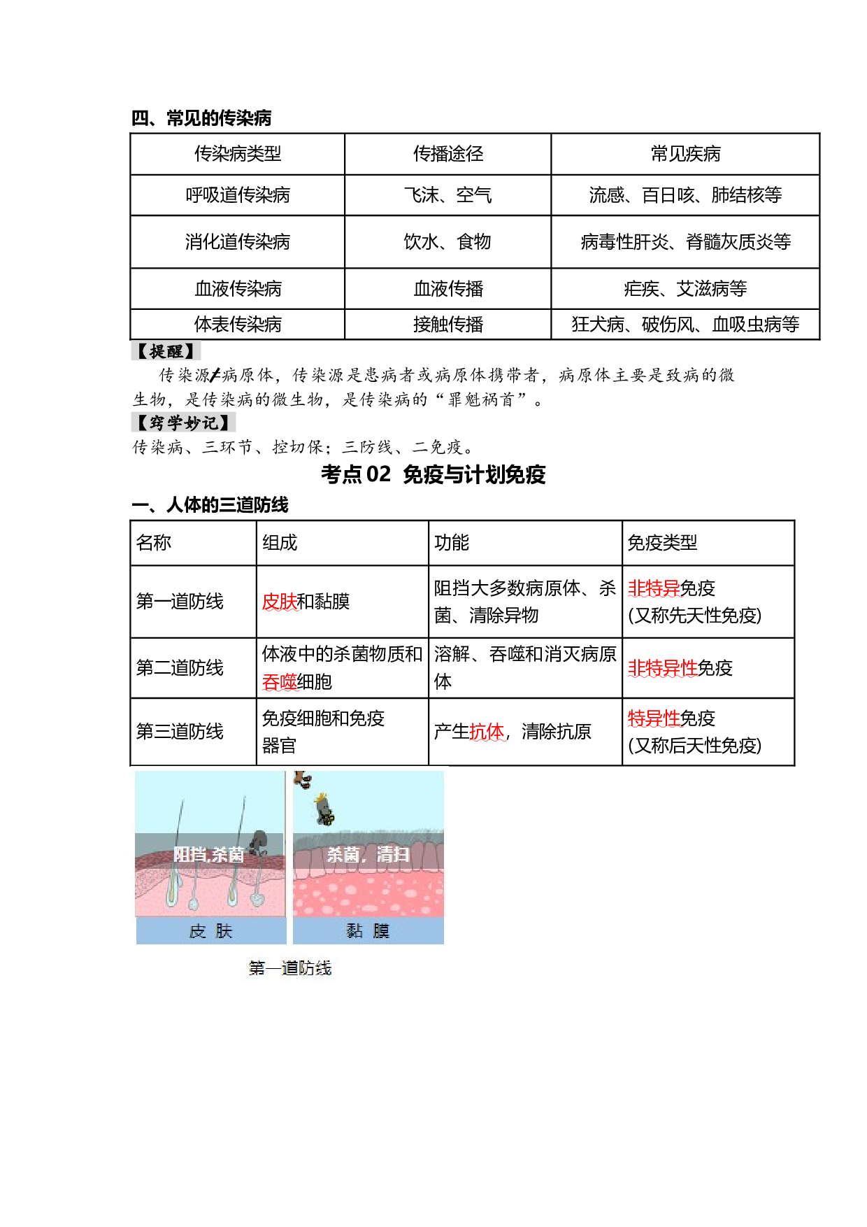 专题15 健康地生活（背记帮）-备战2024年中考生物一轮复习考点帮.docx 第2页