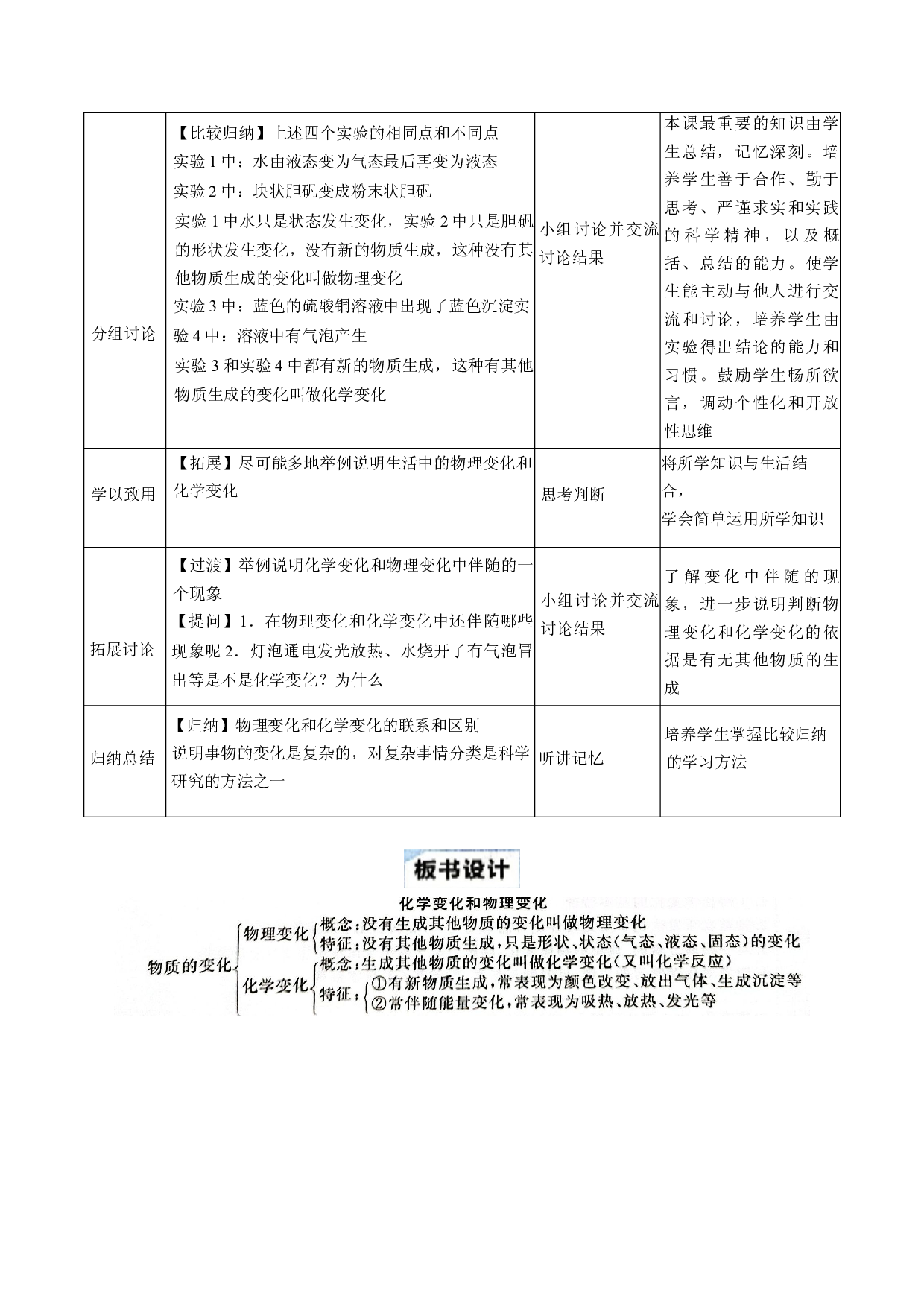 1.1 物质的变化和性质（共2课时）-2023-2024学年九年级化学上册同步课堂实用教学设计（人教版）.docx 第2页