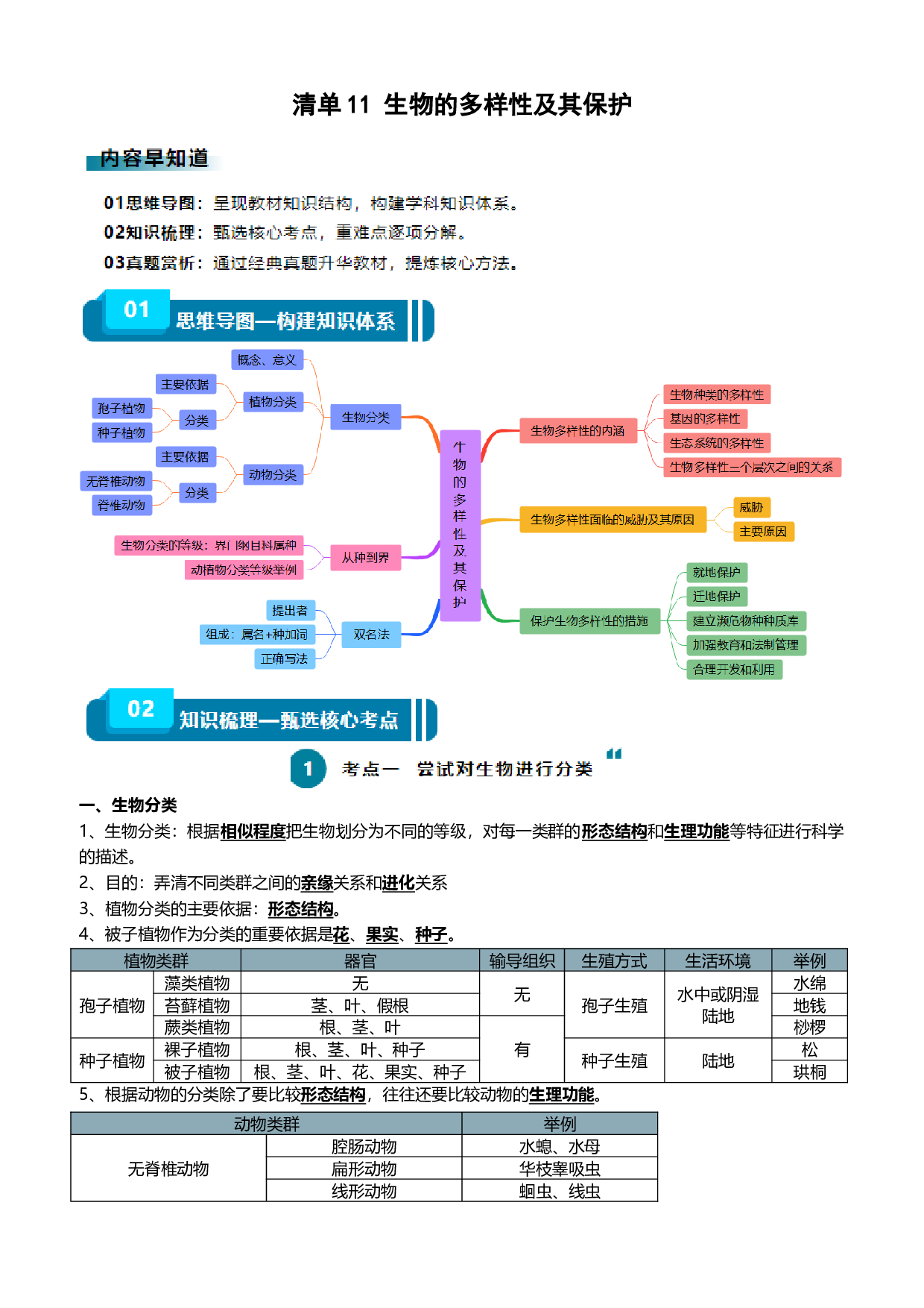 清单11 生物的多样性及其保护（3大考点+5大高频命题点）-2024年中考生物一轮复习知识清单.docx 第1页
