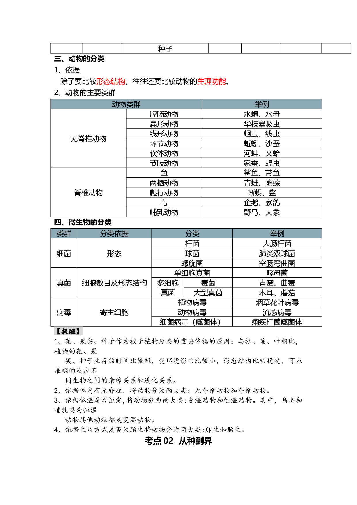 专题19 生物的多样性及其保护（背记帮）-备战2024年中考生物一轮复习考点帮.docx 第2页
