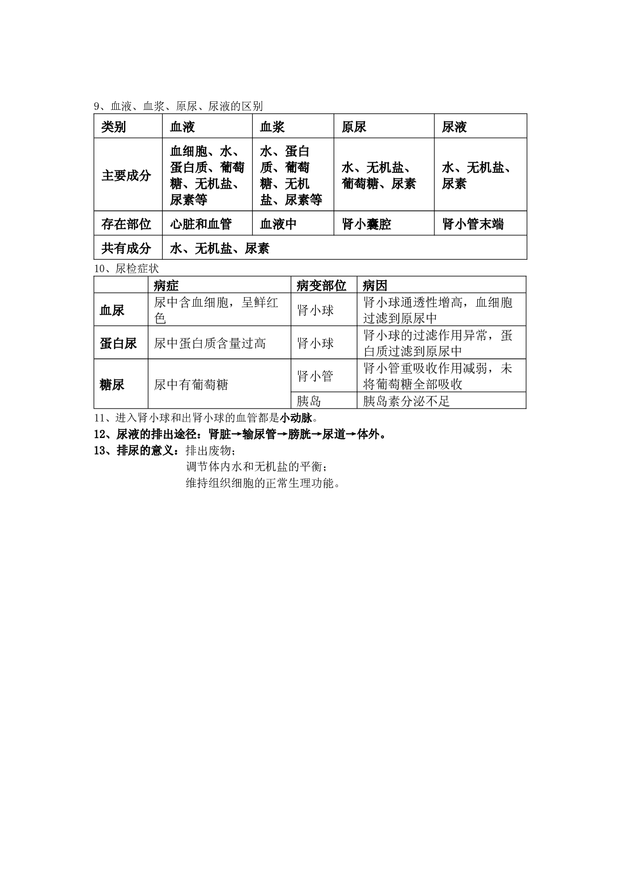 第五章 人体内废物的排出（知识点梳理）-2022-2023学年七年级生物下学期期中期末考点大串讲（人教版）.docx 第2页