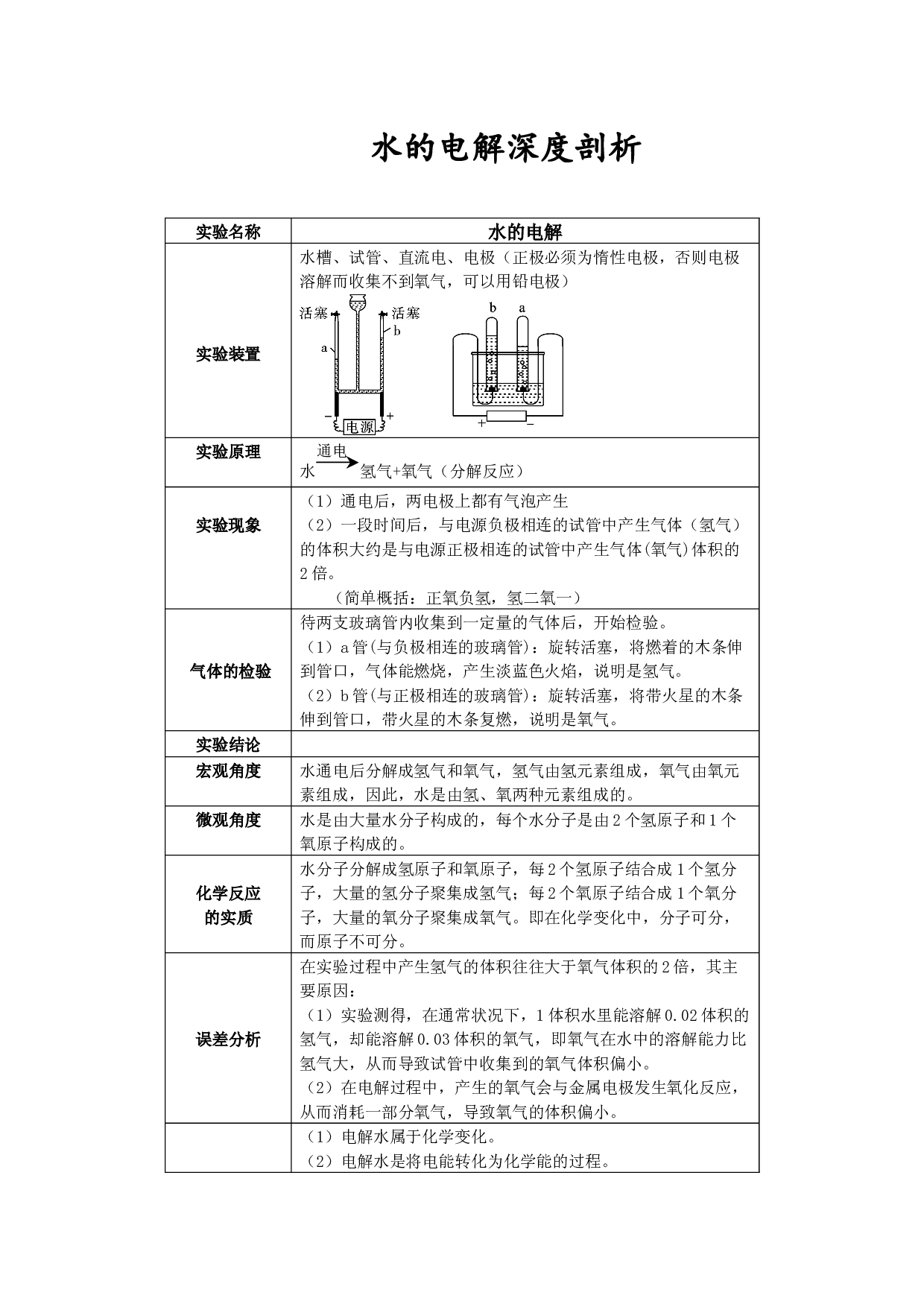 2022年中考化学课本重点实验深度剖析及考点精练专题03电解水实验.docx 第1页