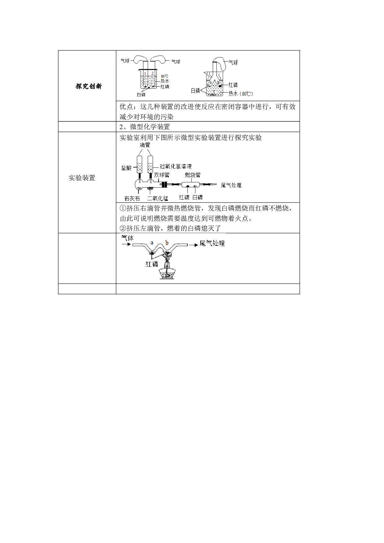 2022年中考化学课本重点实验深度剖析及考点精练专题07 燃烧条件的探究（深度剖析+考点精练）.docx 第2页