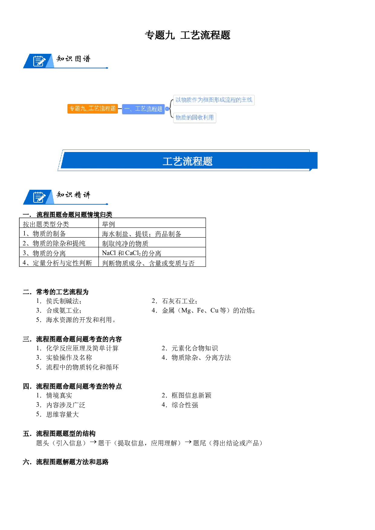 2023年中考复习专题九 工艺流程题 .docx 第1页