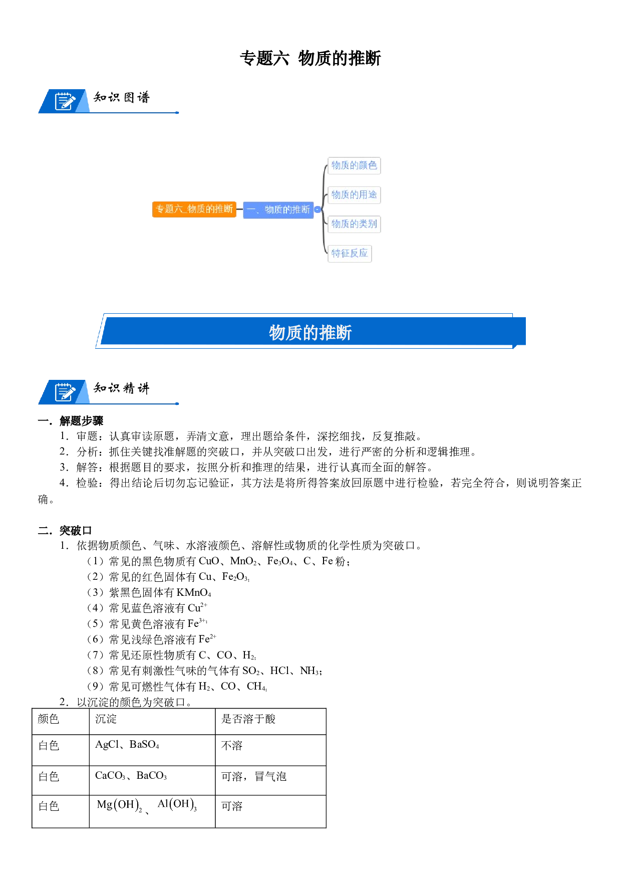 2023年中考复习专题六_物质的推断 .docx 第1页