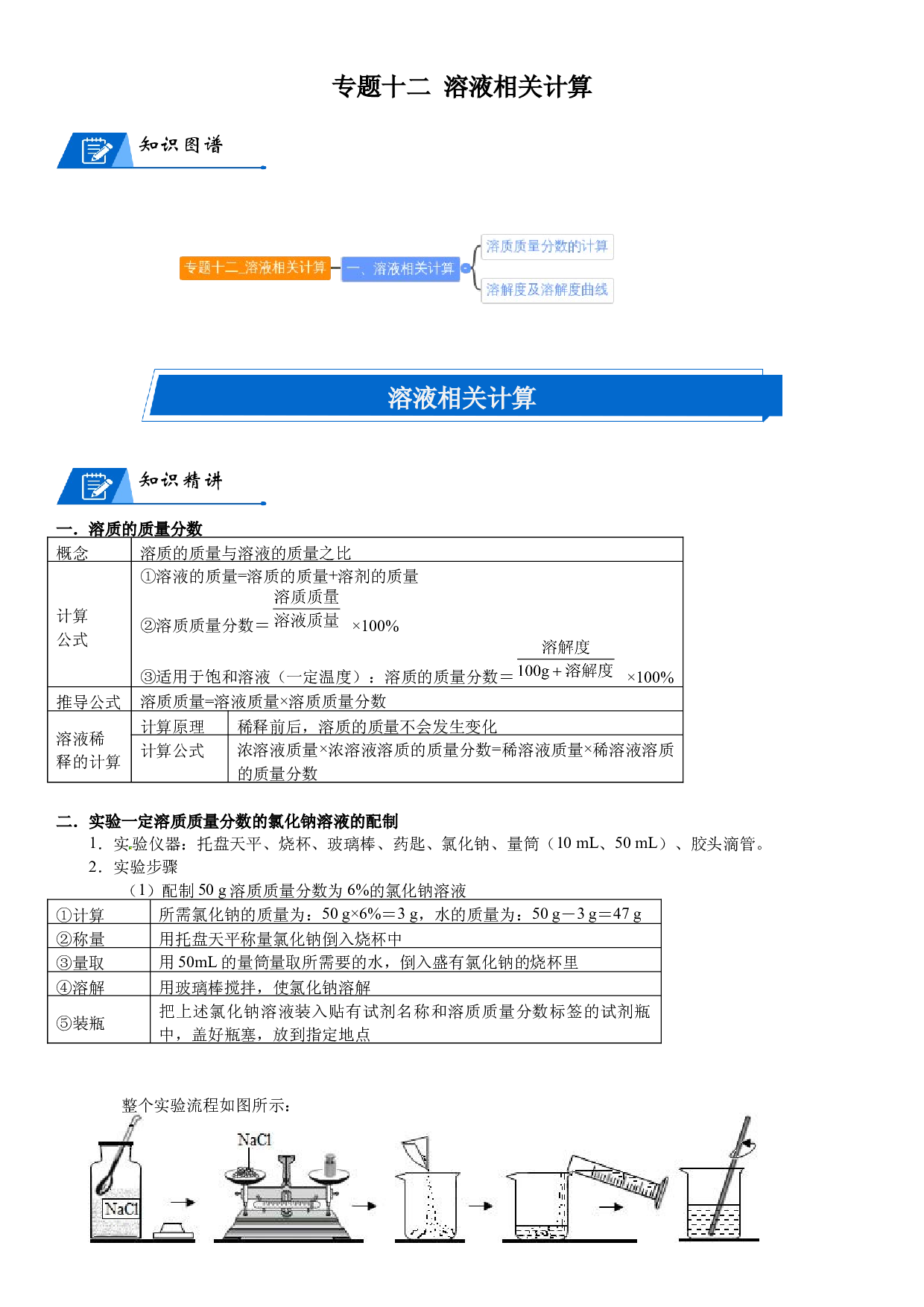 2023年中考复习专题十二 溶液相关计算 .docx 第1页