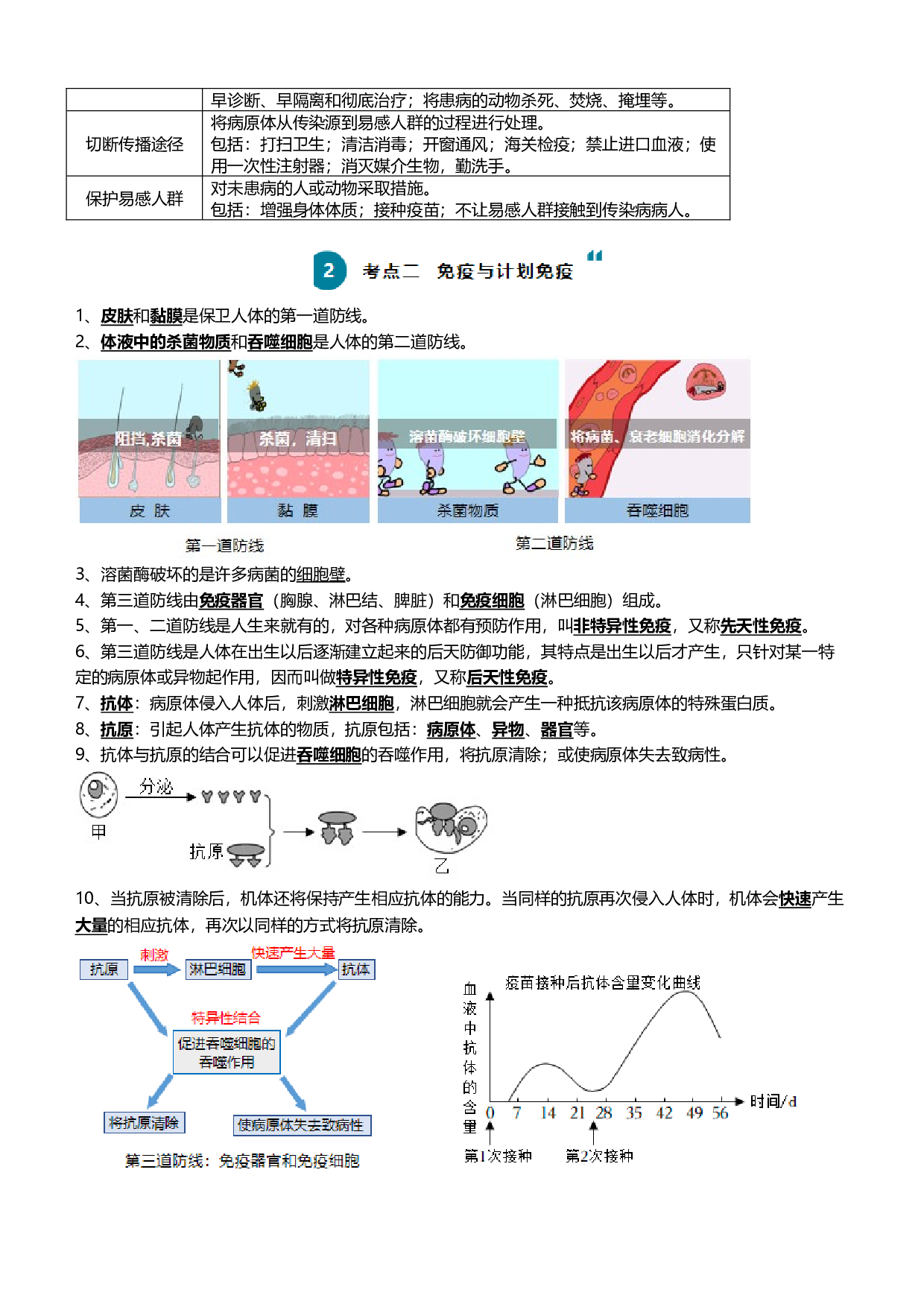 清单15 健康地生活（4大考点+7大高频命题点）-2024年中考生物一轮复习知识清单.docx 第2页