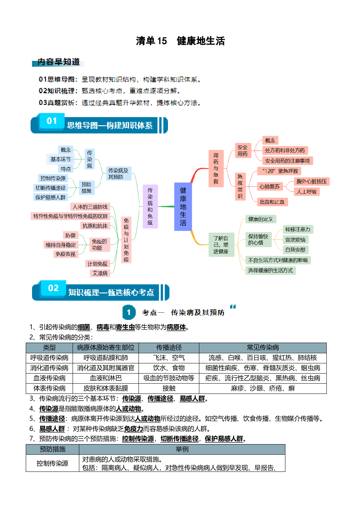清单15 健康地生活（4大考点+7大高频命题点）-2024年中考生物一轮复习知识清单.docx 第1页