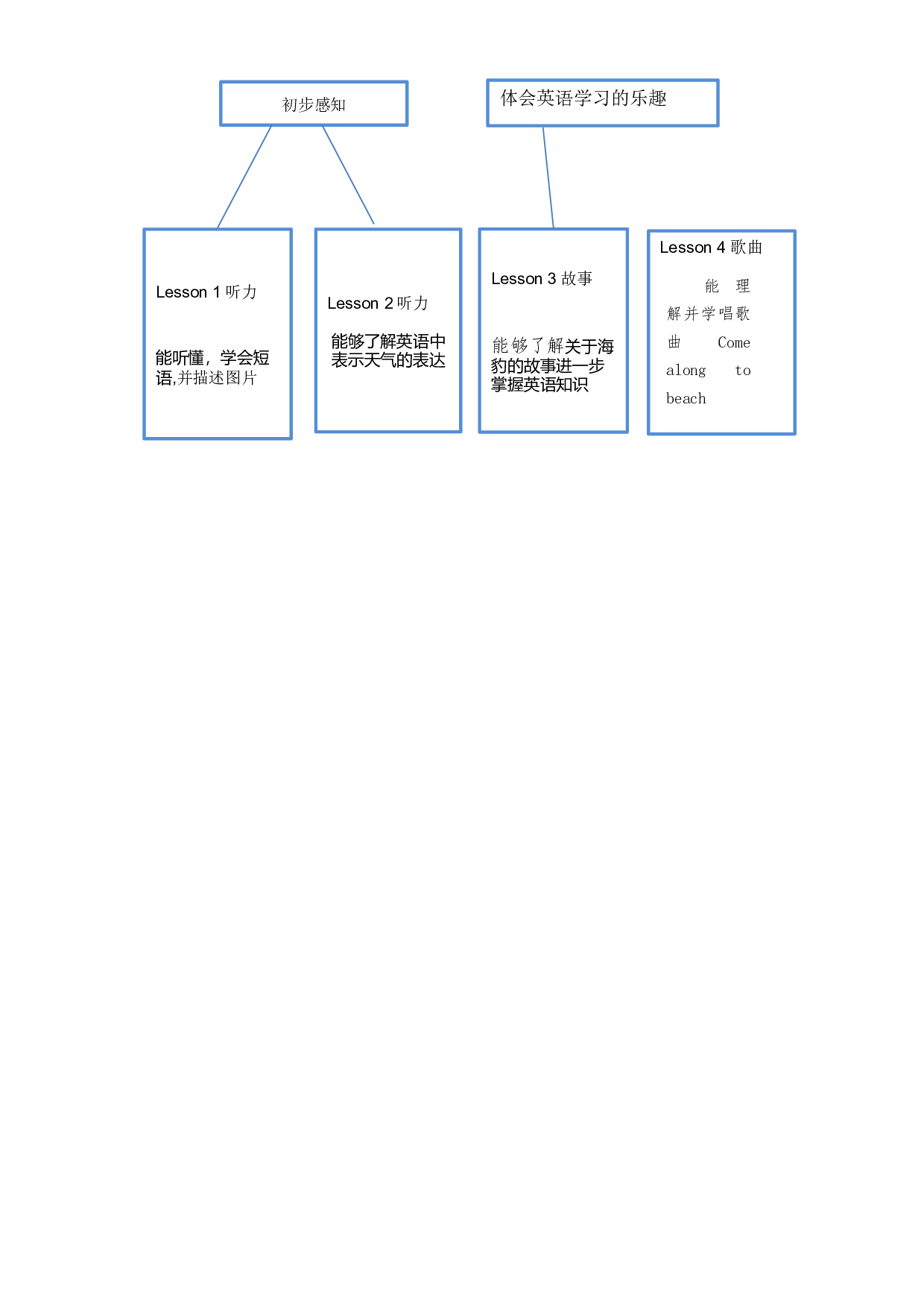 Unit5大单元整体教学设计-2023-2024学年小学英语五年级下册（Join in 外研剑桥英语）.docx 第2页