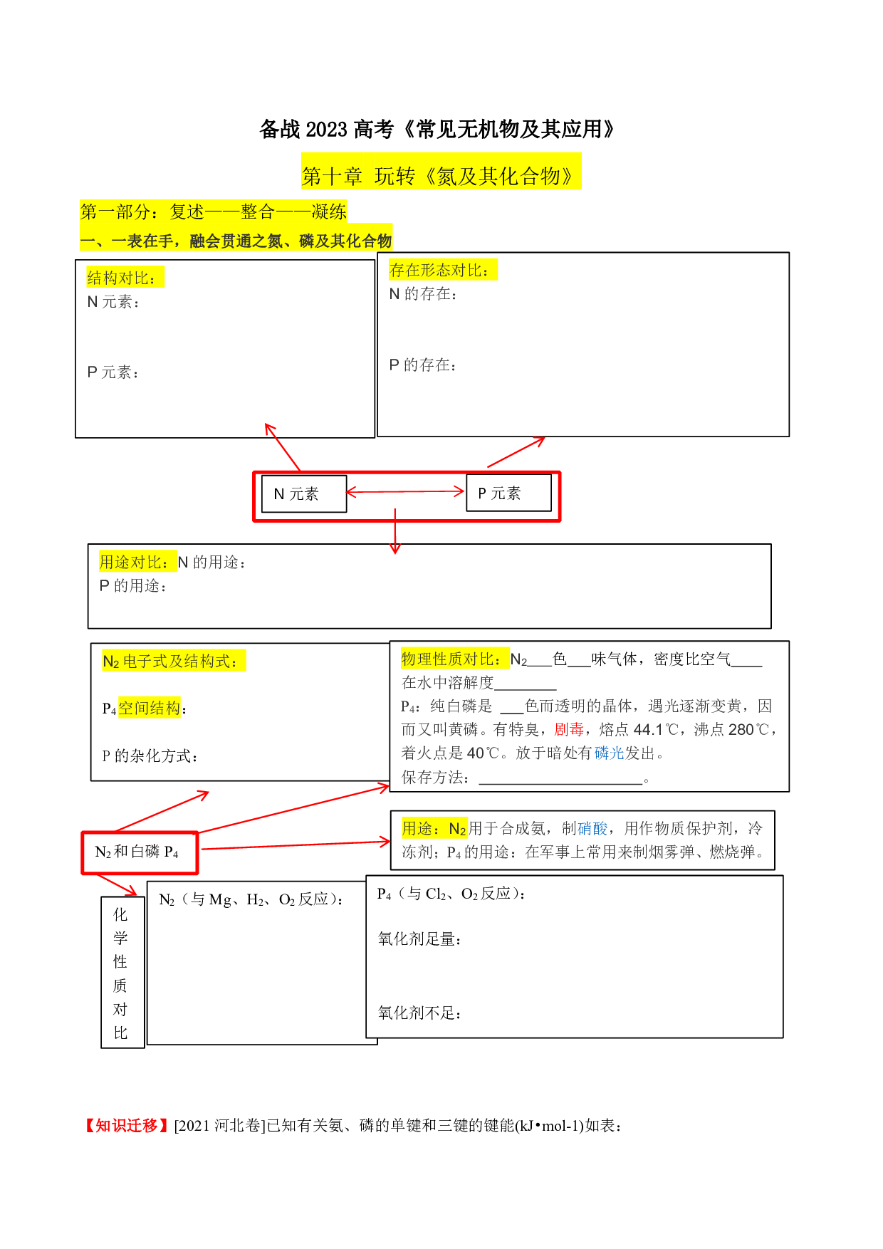 第十章 玩转氮及其化合物（附带答案解析）-【玩转元素化合物】备战2023年高考化学一轮复习重难点突破精品讲义 第1页