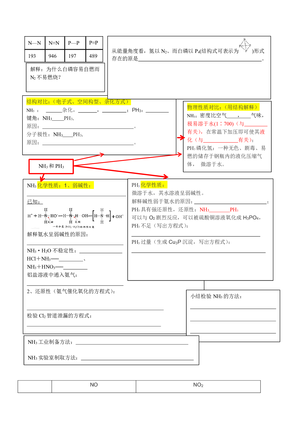 第十章 玩转氮及其化合物（附带答案解析）-【玩转元素化合物】备战2023年高考化学一轮复习重难点突破精品讲义 第2页