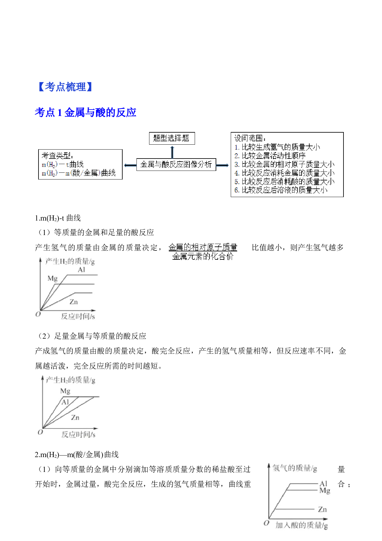 专题二 坐标曲线题复习（一）-备战2023年中考化学二轮复习常考点知识归纳（河北专用）.docx 第2页