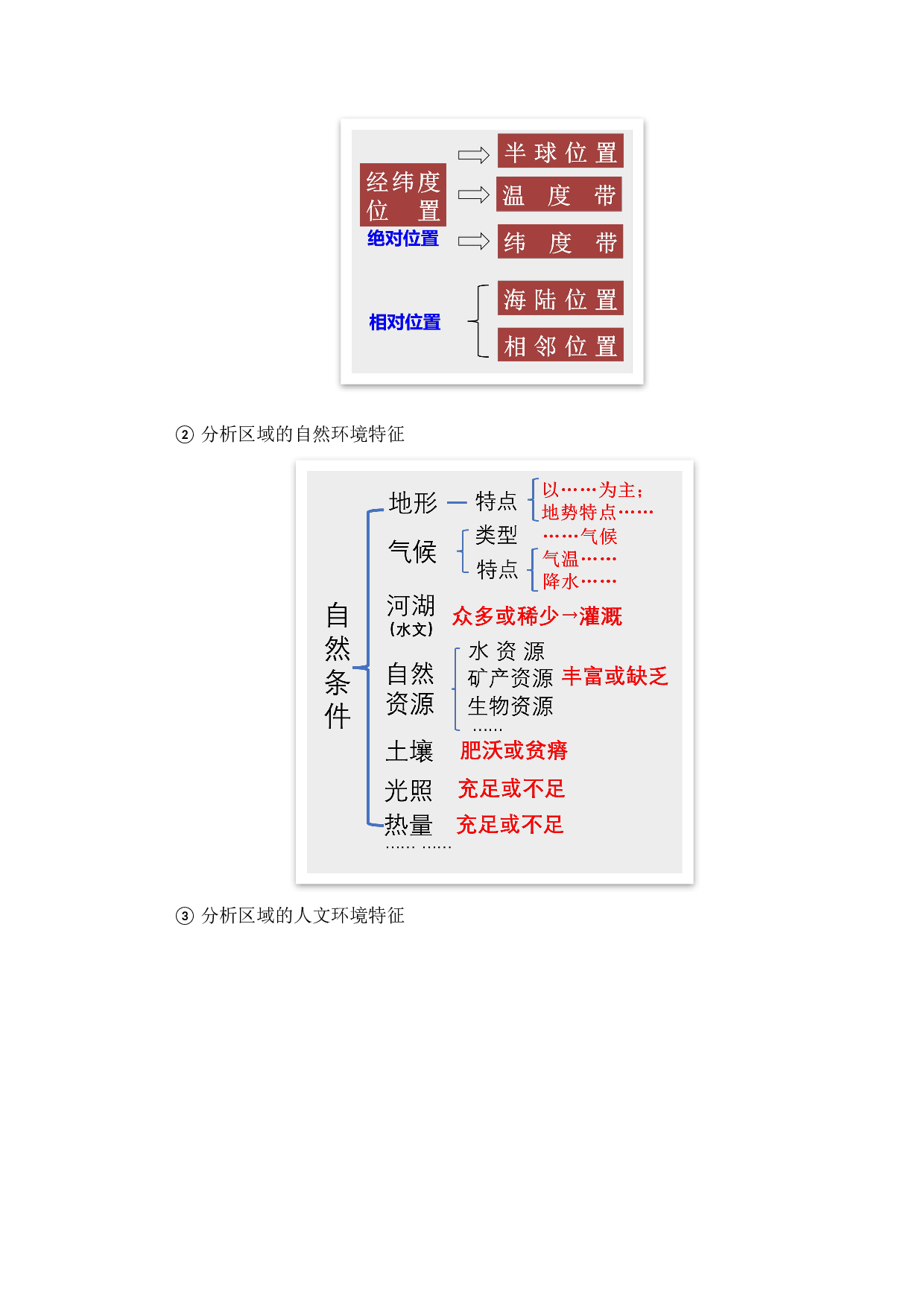 综合探究四 走进台湾（背诵清单）2023-2024学年八年级历史与社会上学期单元（人文地理下册）  .docx 第2页