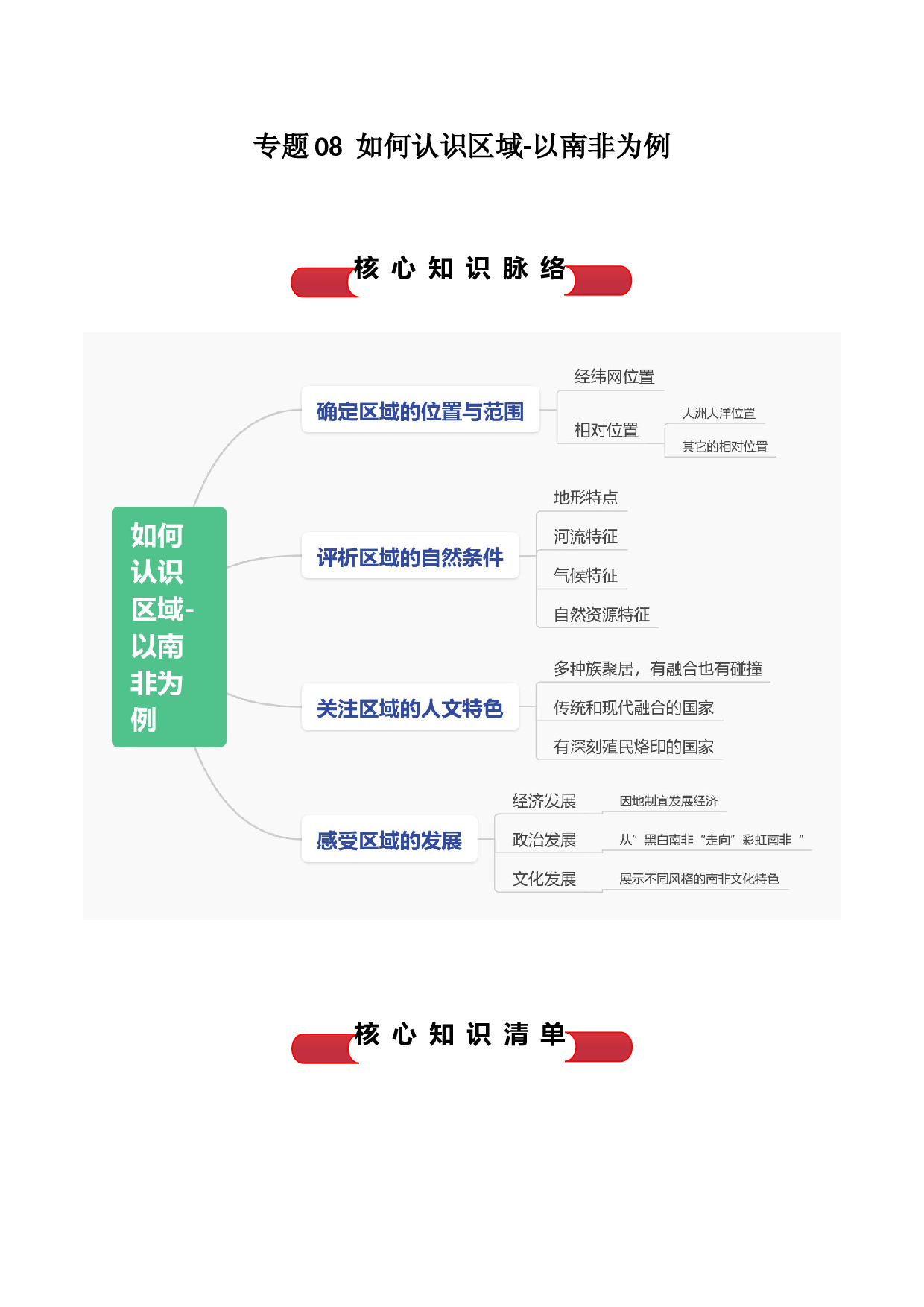 专题08 如何认识区域&mdash;以南非为例（背诵清单）- 2023-2024学年七年级历史与社会下学期单元（人文地理上册）.docx 第1页