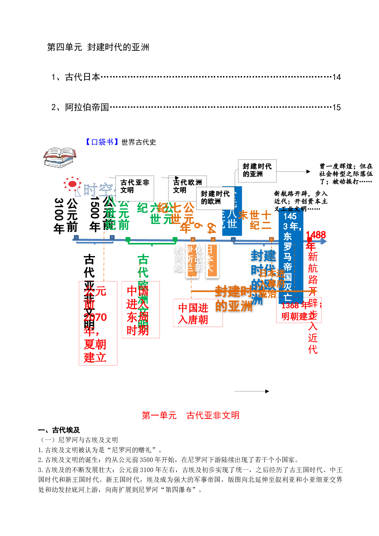 专题05  世界古代史2023年中考历史必背知识手册.docx 第2页