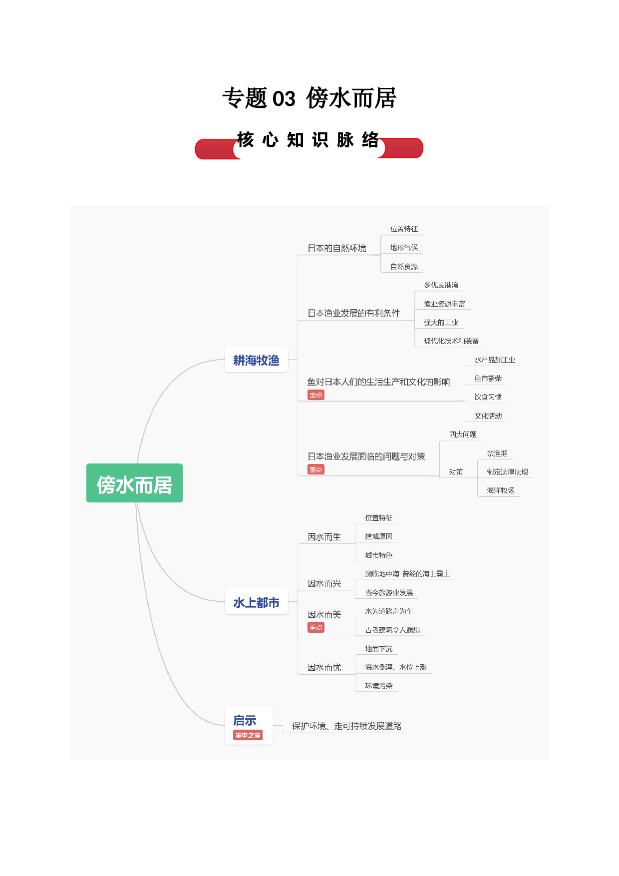 专题03  傍水而居（背诵清单）- 2023-2024学年七年级历史与社会下学期单元（人文地理上册）.docx 第1页