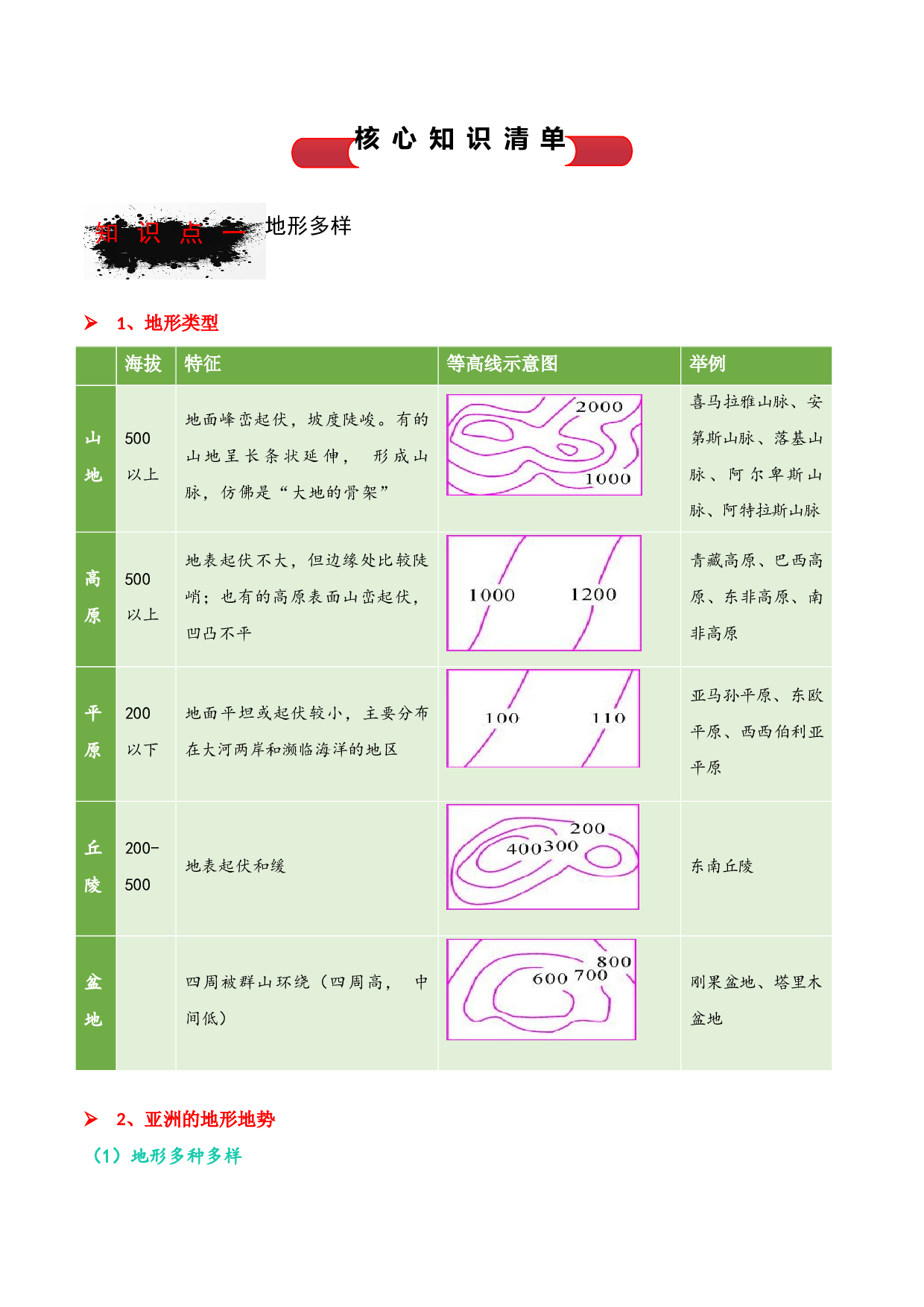 专题04 自然环境（背诵清单）- 2023-2024学年七年级历史与社会上学期单元（人文地理上册）  .docx 第2页