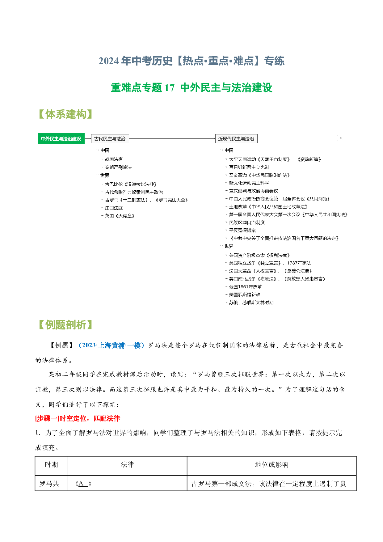 重难点专题17  中外民主与法治建设-2024年中考历史【热点&middot;重点&middot;难点】专练（上海专用）.docx 第1页