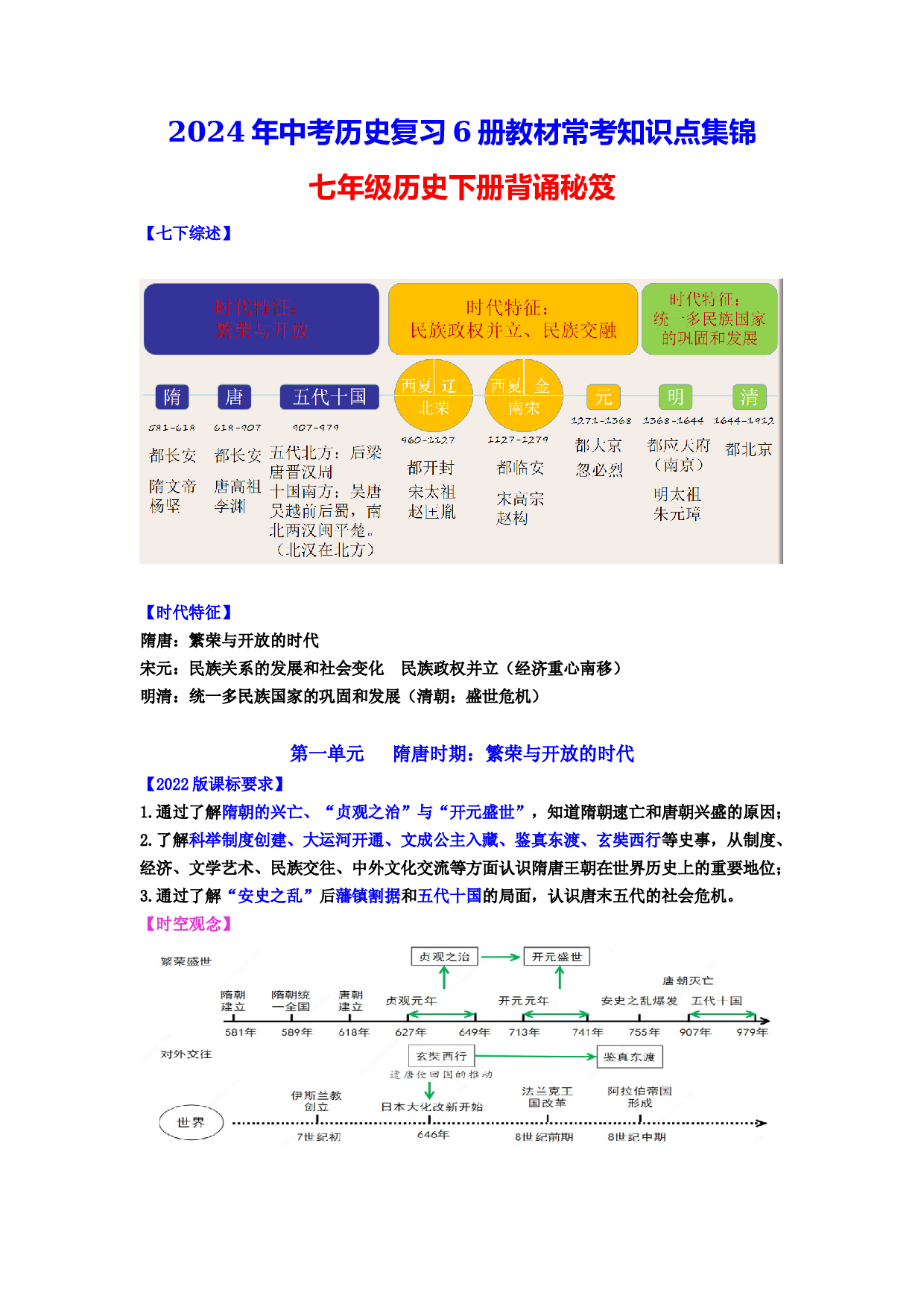 七年级历史下册-2024年中考历史复习6册教材常考知识点集锦（部编版）.docx 第1页