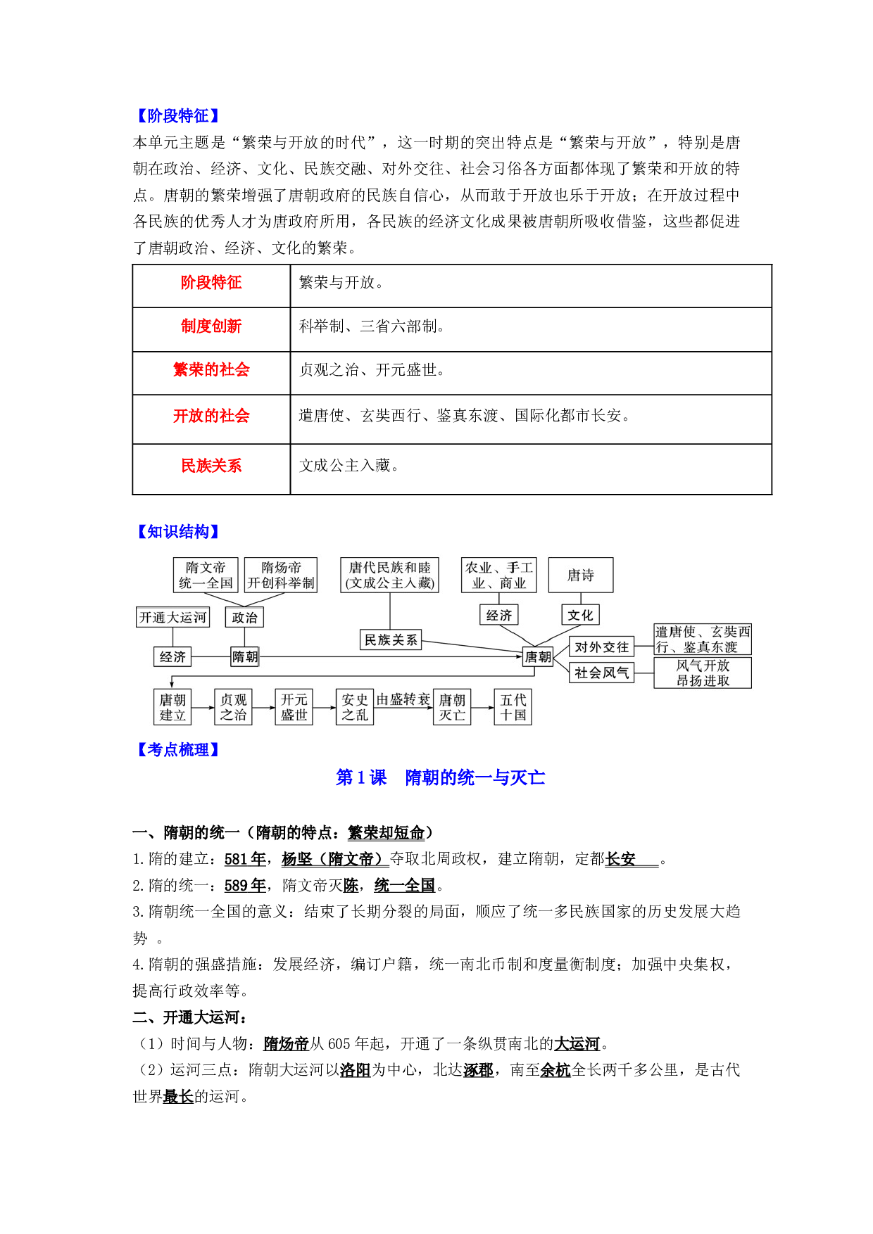 七年级历史下册-2024年中考历史复习6册教材常考知识点集锦（部编版）.docx 第2页