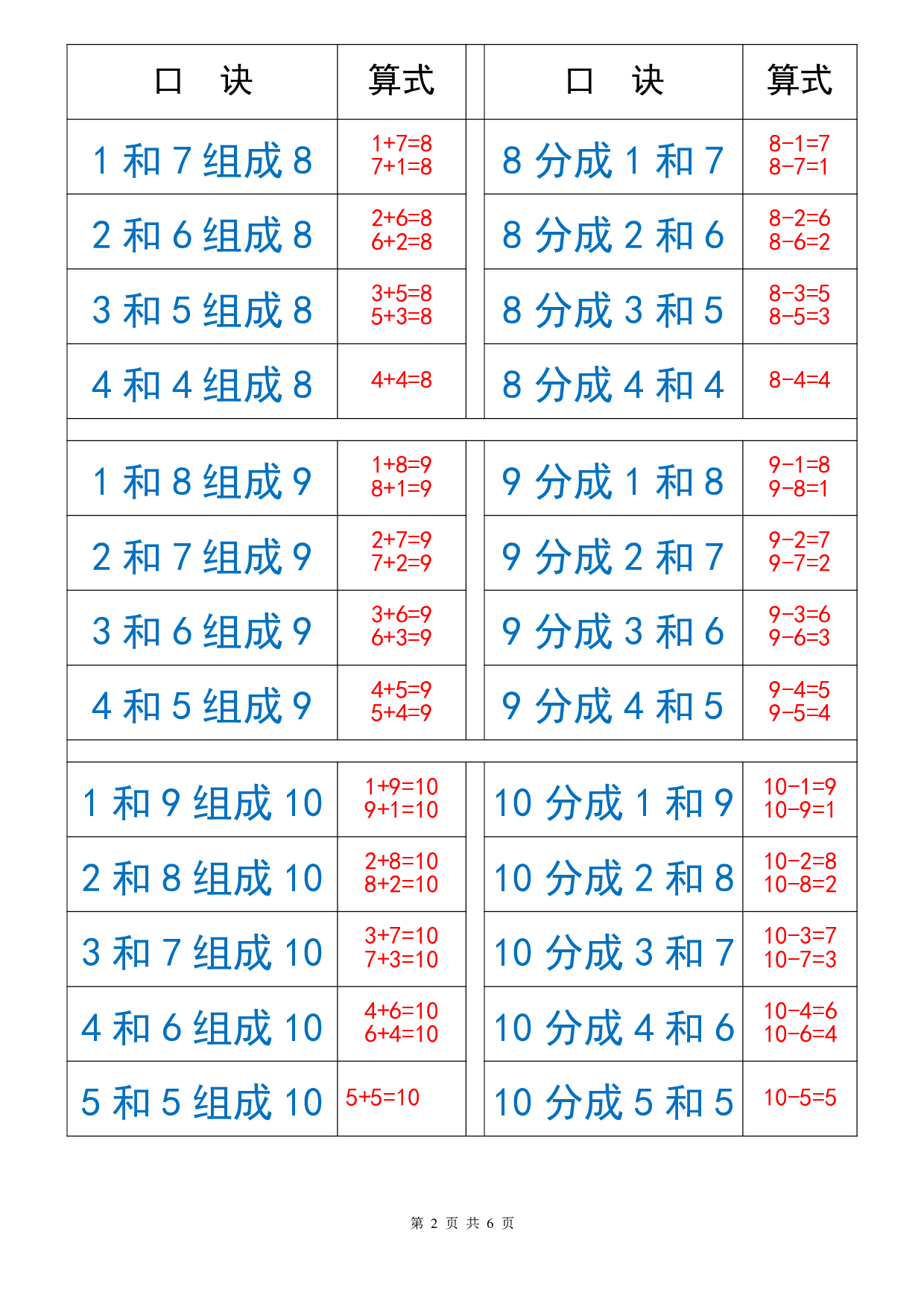 一下丨数学10以内数的组成与分解.pdf 第2页