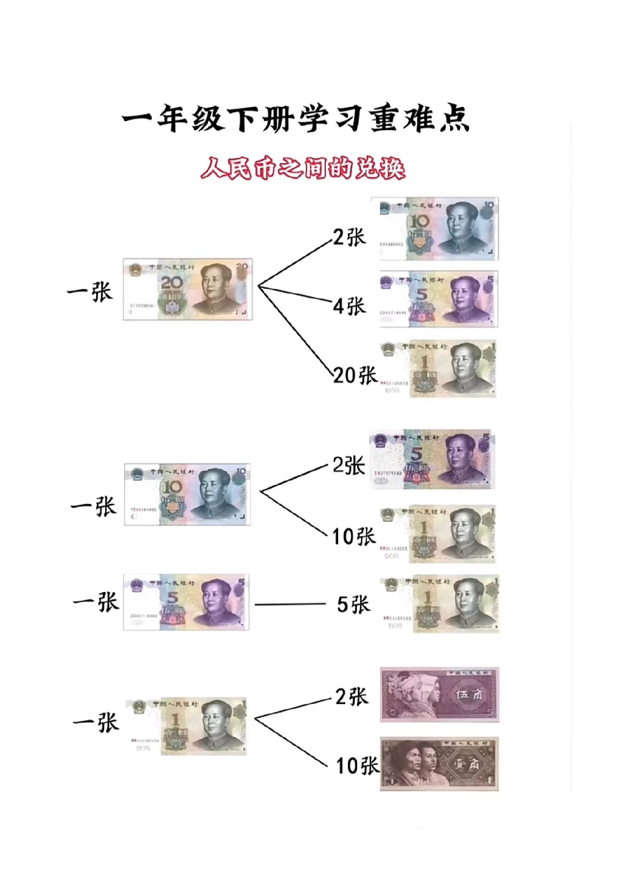 一年级数学下册人民币之间的兑换.pdf 第1页