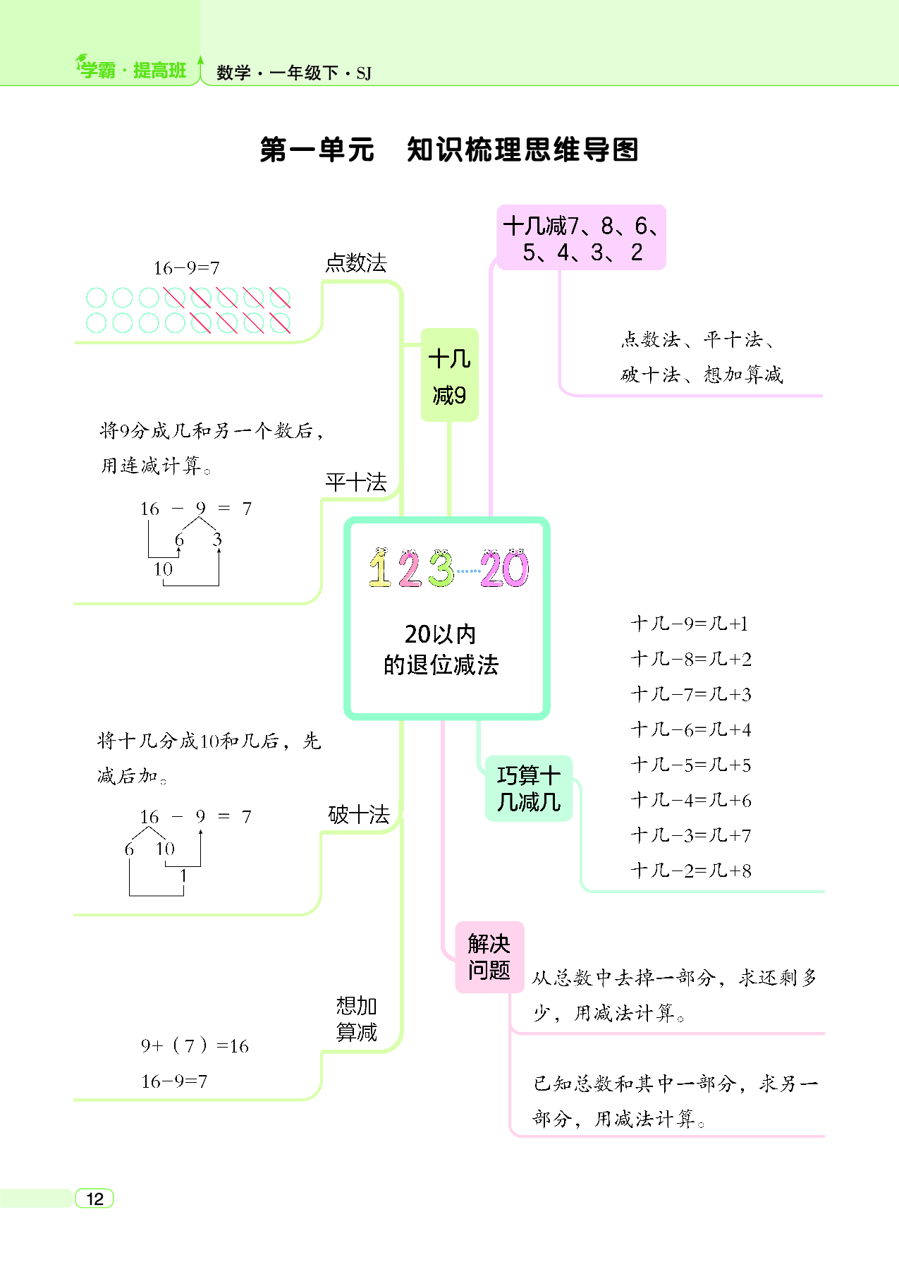 一年级数学下册苏教版思维导图.pdf 第1页