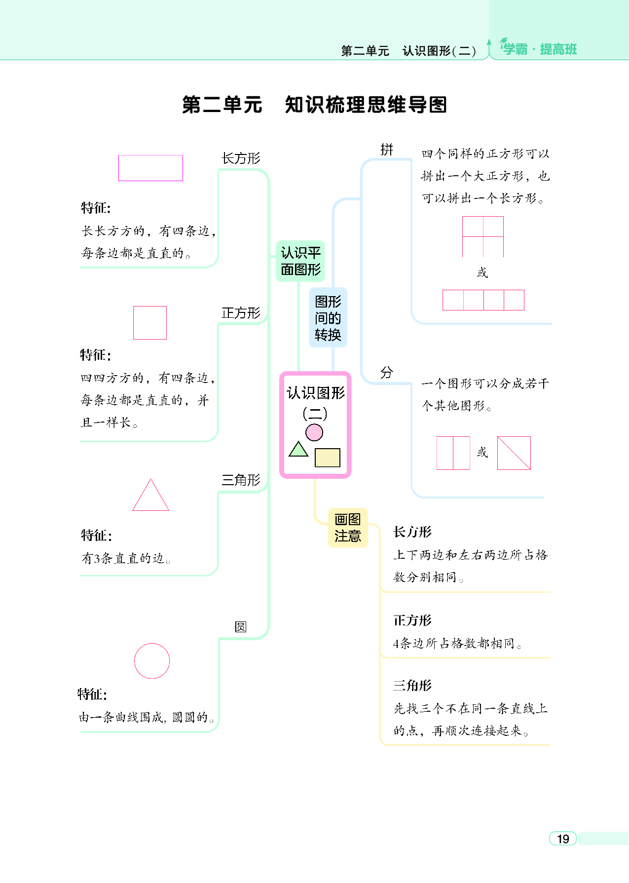 一年级数学下册苏教版思维导图.pdf 第2页