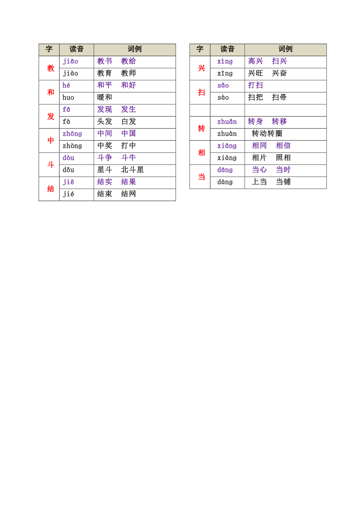 一（下）语文：多音字汇总表.pdf 第2页